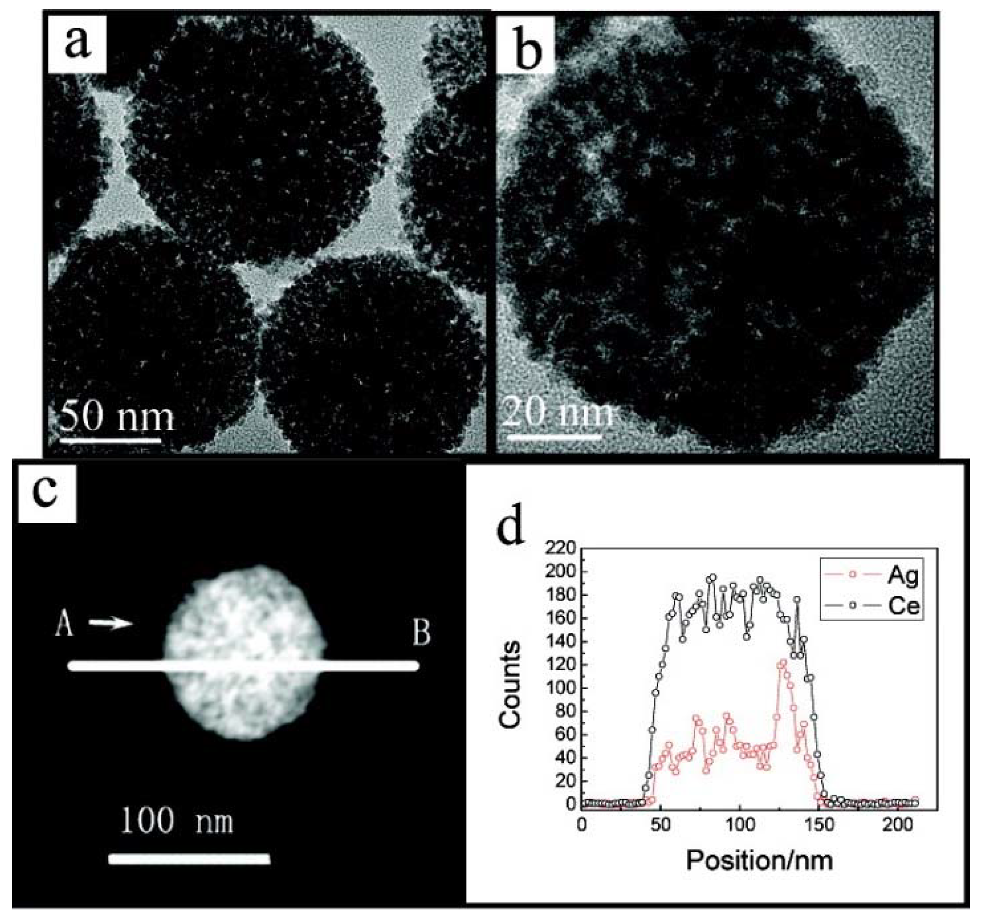 Catalysts 08 00285 g003 Catalysts 08 00285 g003