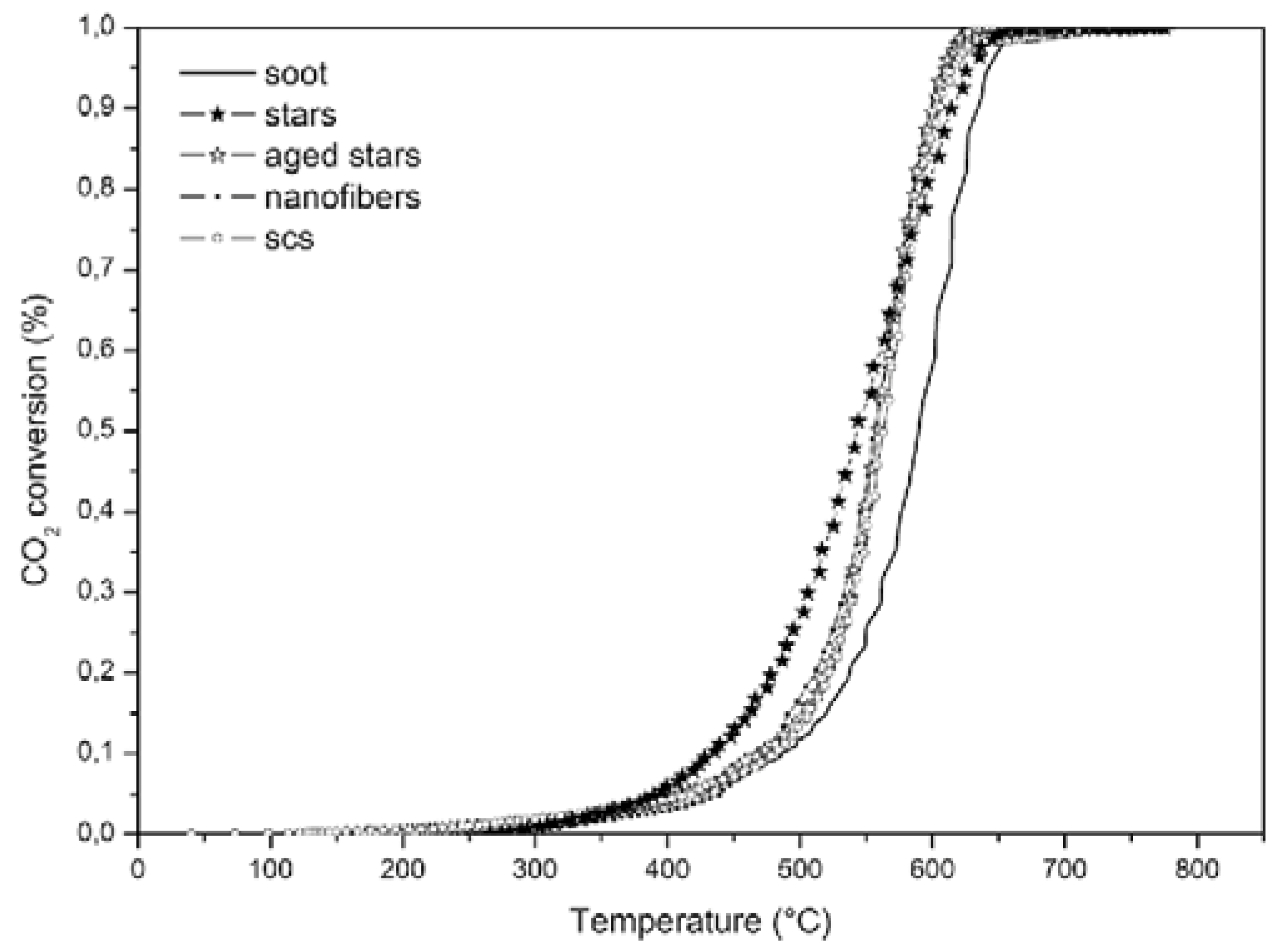 Catalysts 08 00285 g005 Catalysts 08 00285 g005