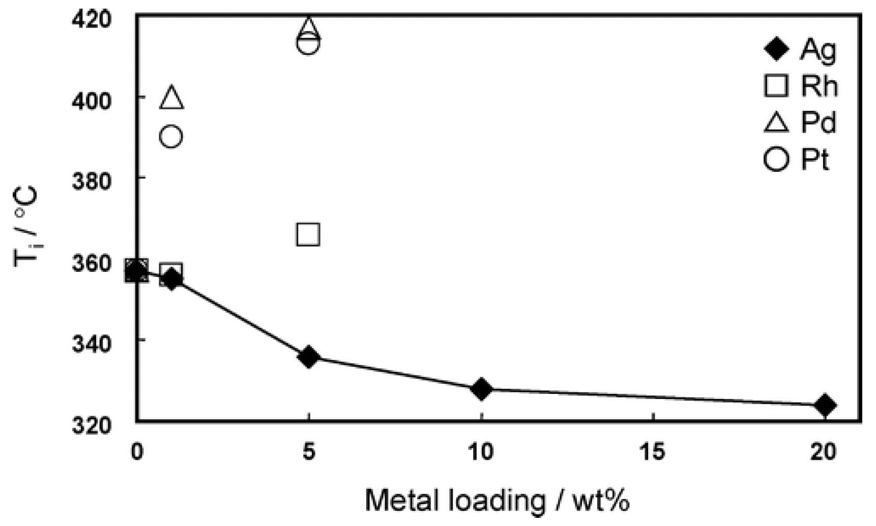 Catalysts 08 00285 g007 Catalysts 08 00285 g007