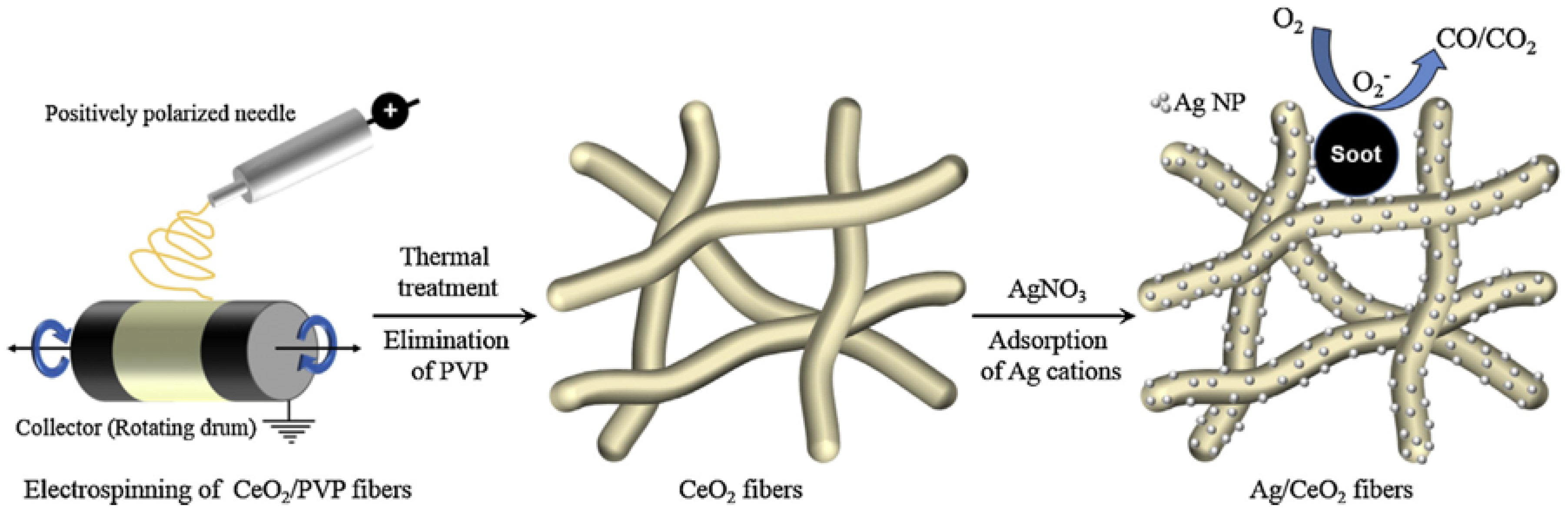 Catalysts 08 00285 g008 Catalysts 08 00285 g008