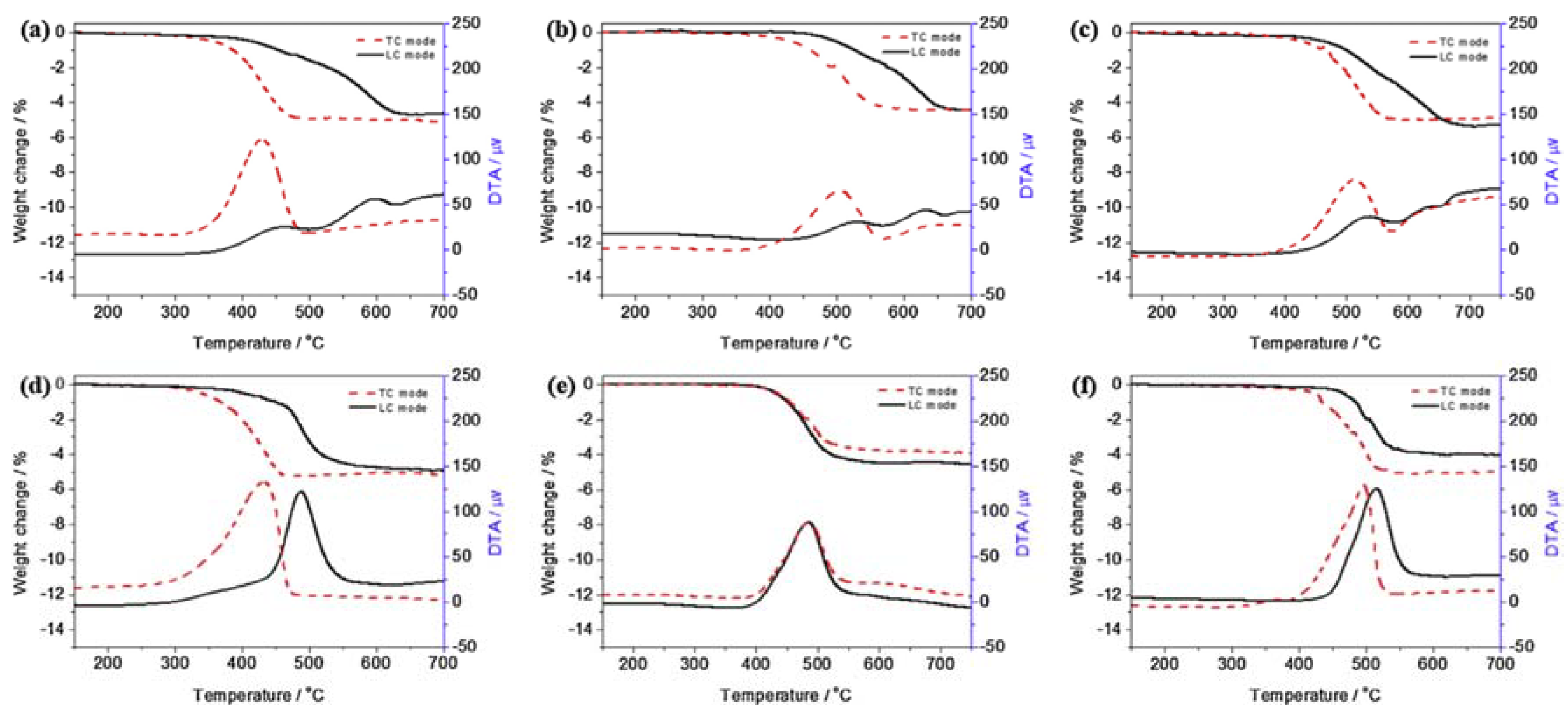 Catalysts 08 00285 g009 Catalysts 08 00285 g009