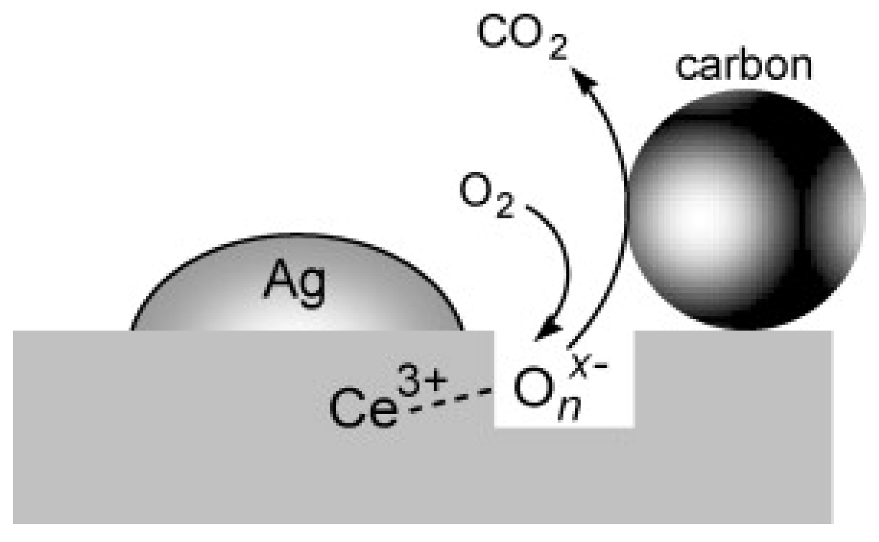 Catalysts 08 00285 g010 Catalysts 08 00285 g010
