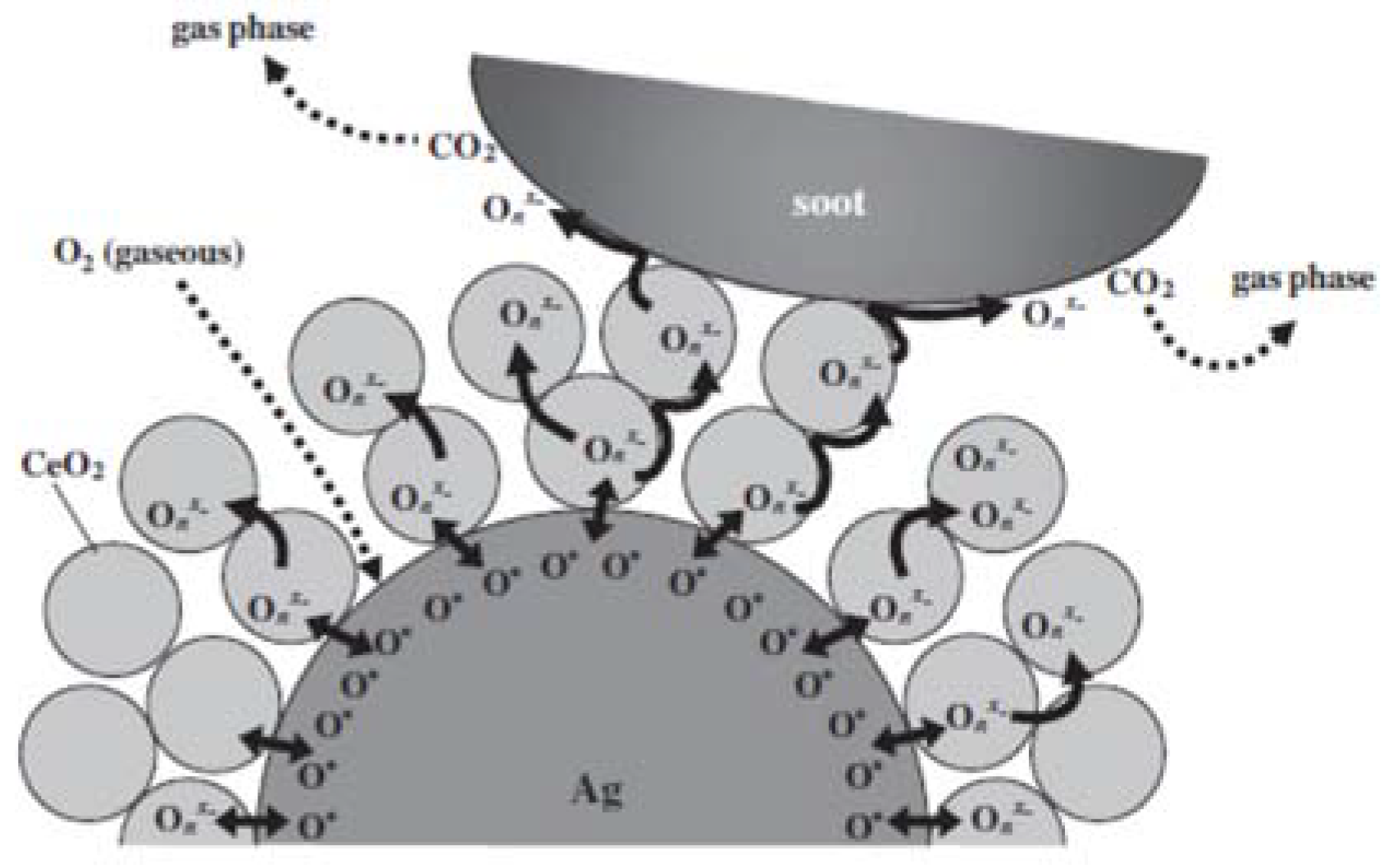 Catalysts 08 00285 g011 Catalysts 08 00285 g011
