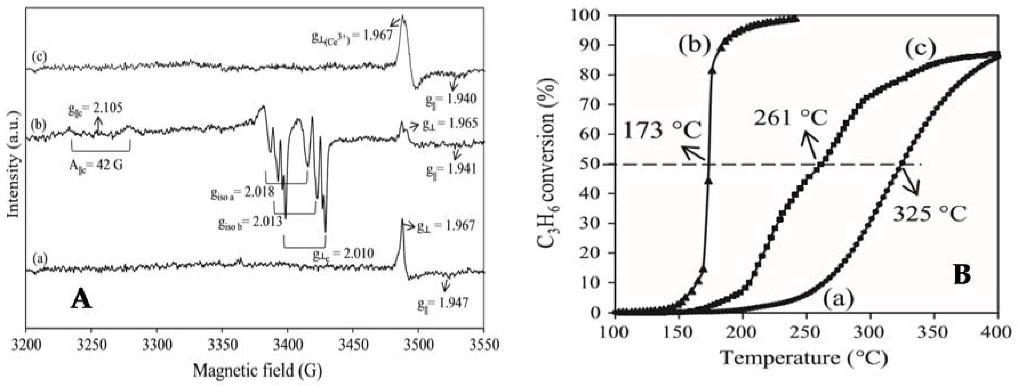 Catalysts 08 00285 g014 Catalysts 08 00285 g014