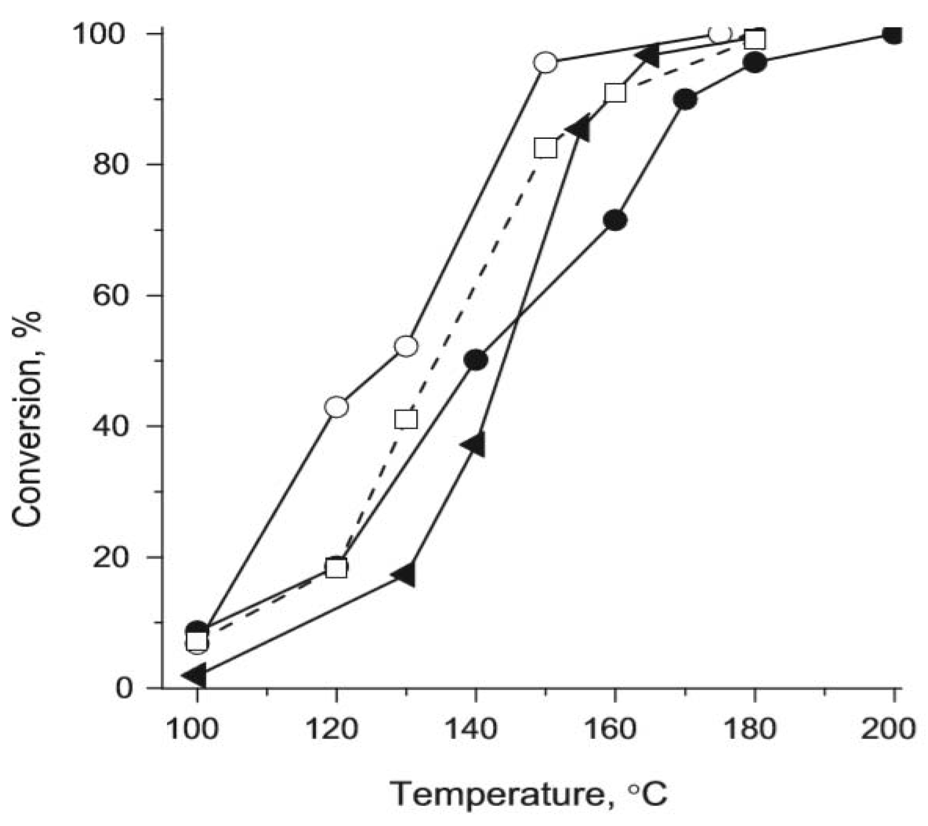 Catalysts 08 00285 g015 Catalysts 08 00285 g015