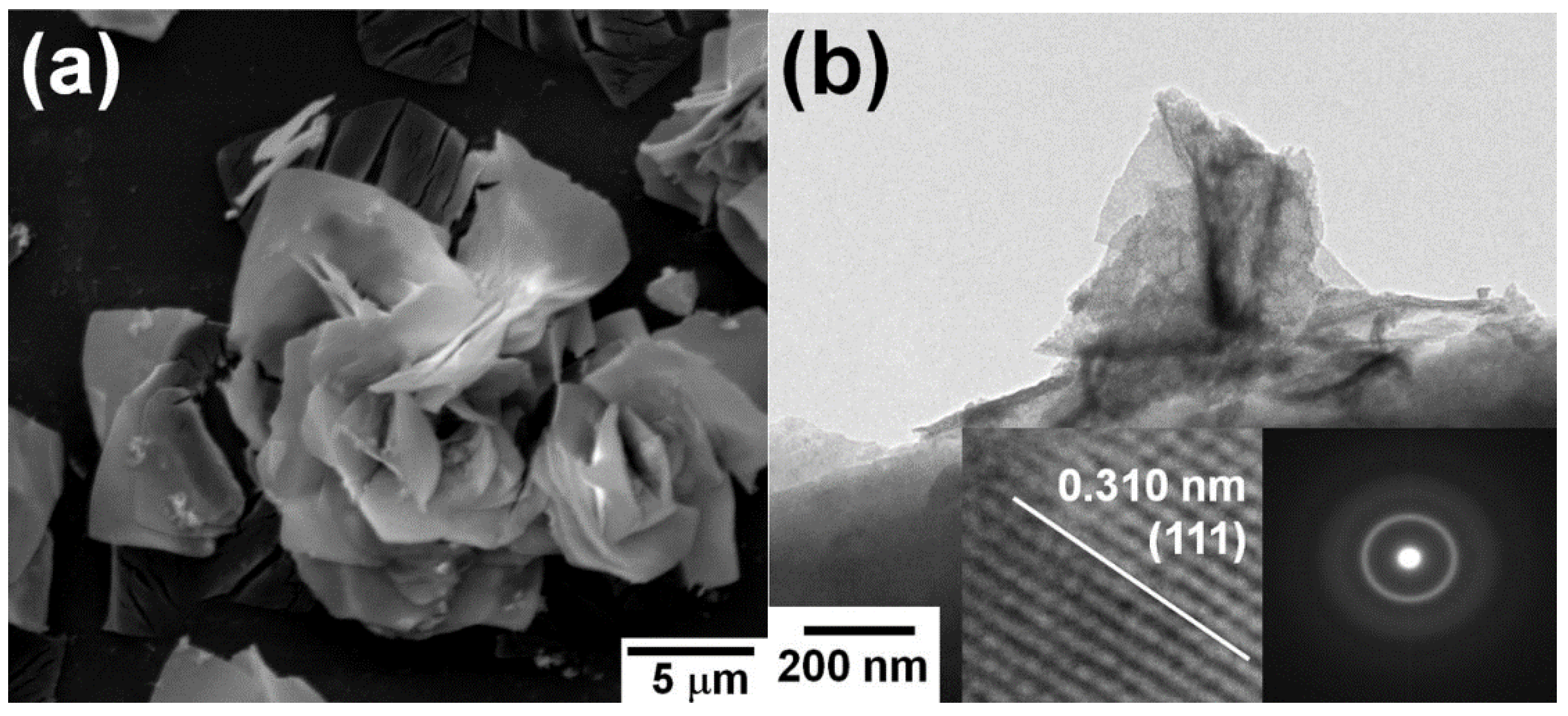 Catalysts 08 00285 g017 Catalysts 08 00285 g017
