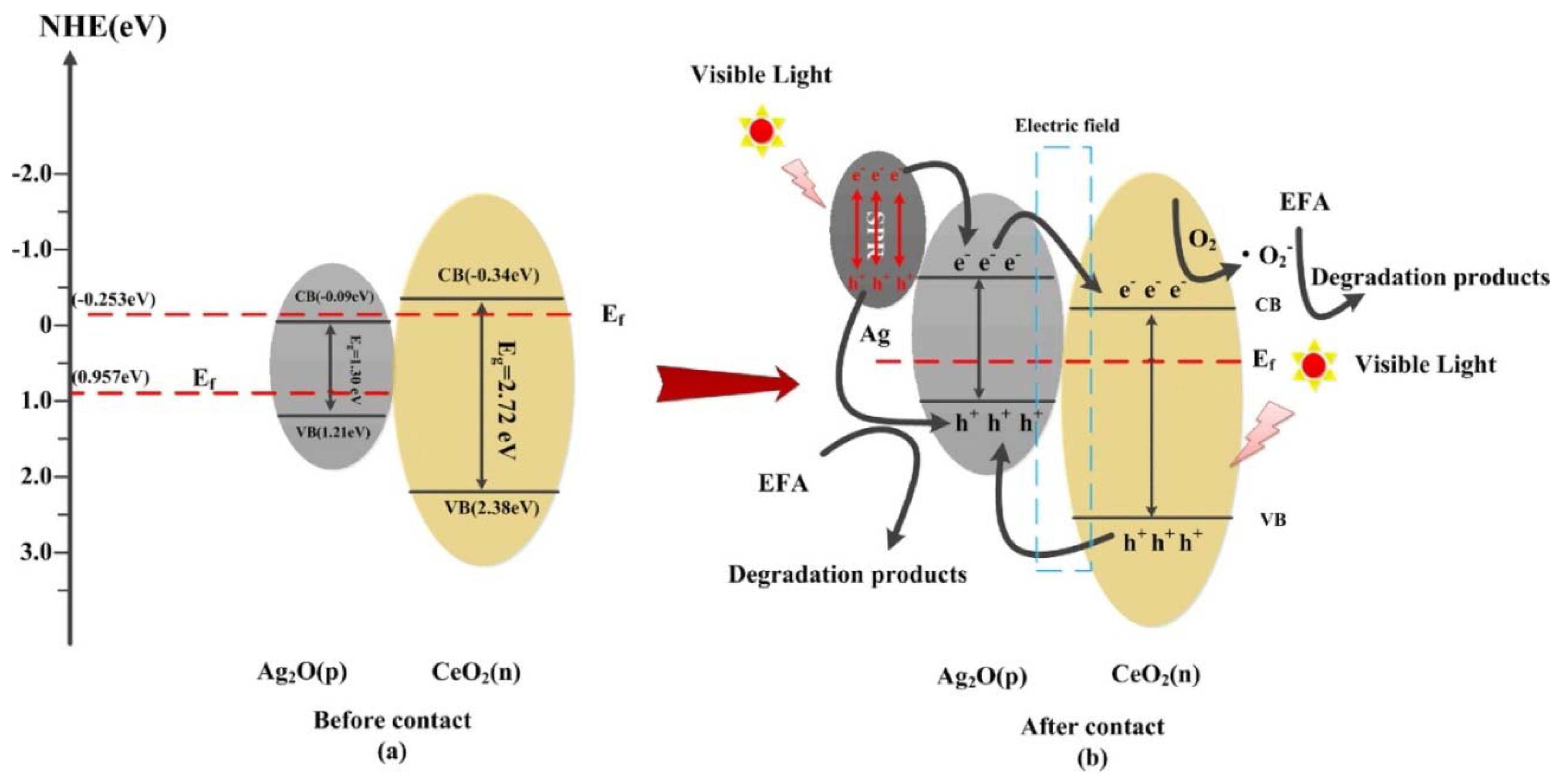 Catalysts 08 00285 g018 Catalysts 08 00285 g018