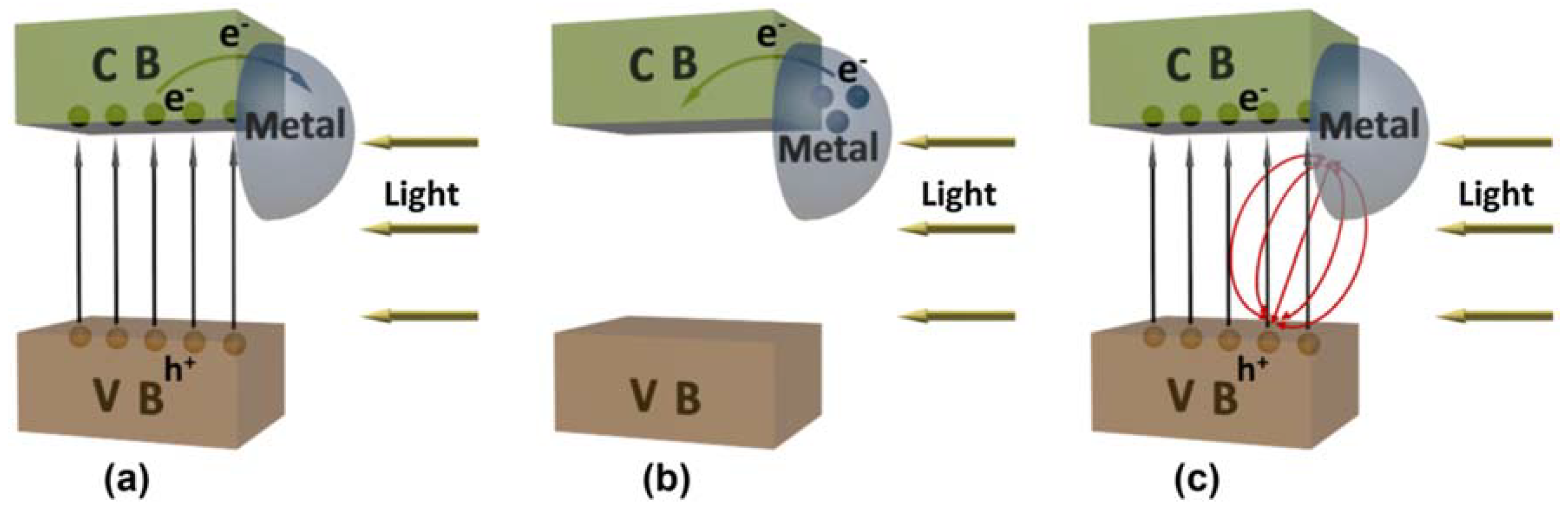 Catalysts 08 00285 g019 Catalysts 08 00285 g019