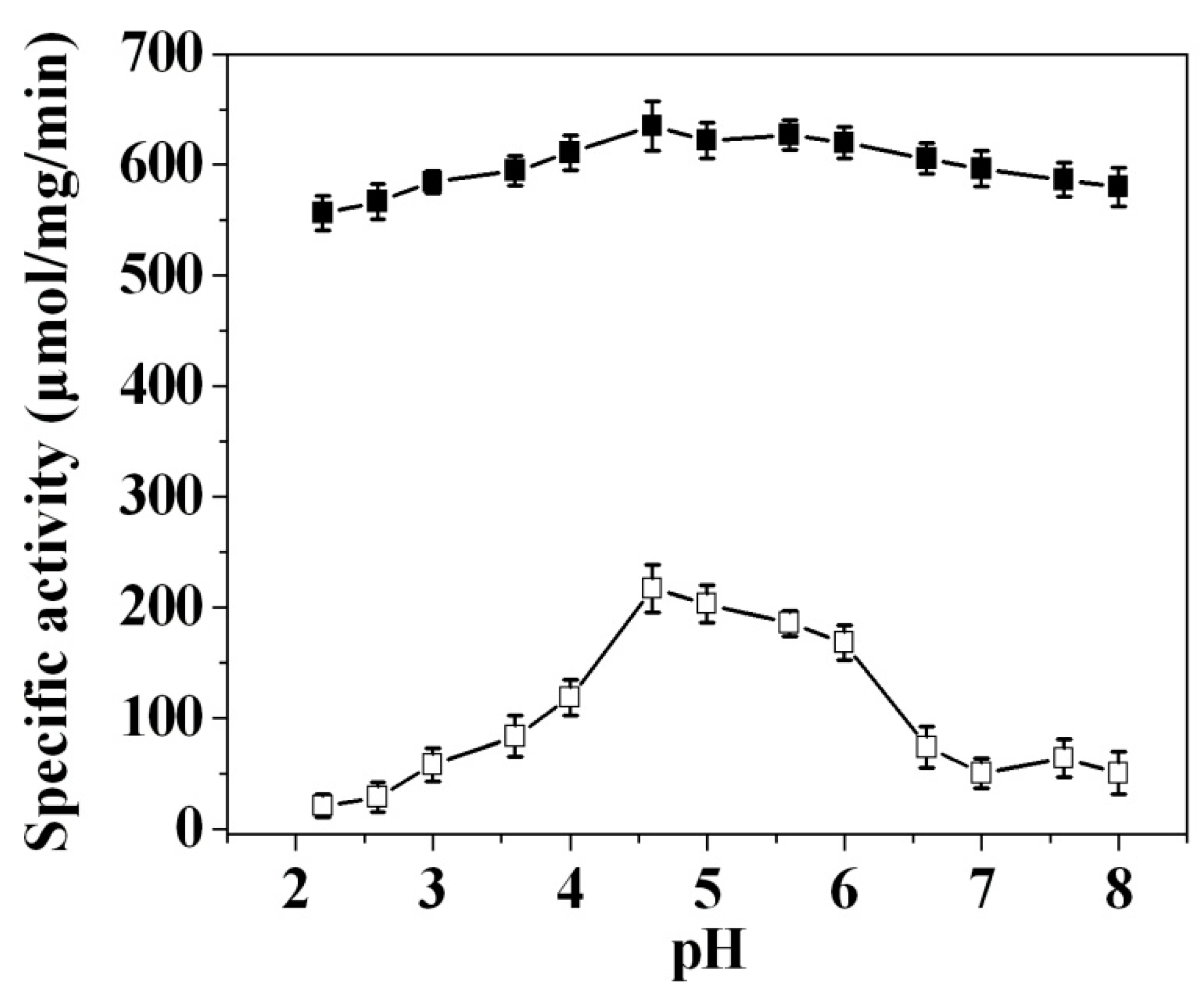 Catalysts 08 00286 g003