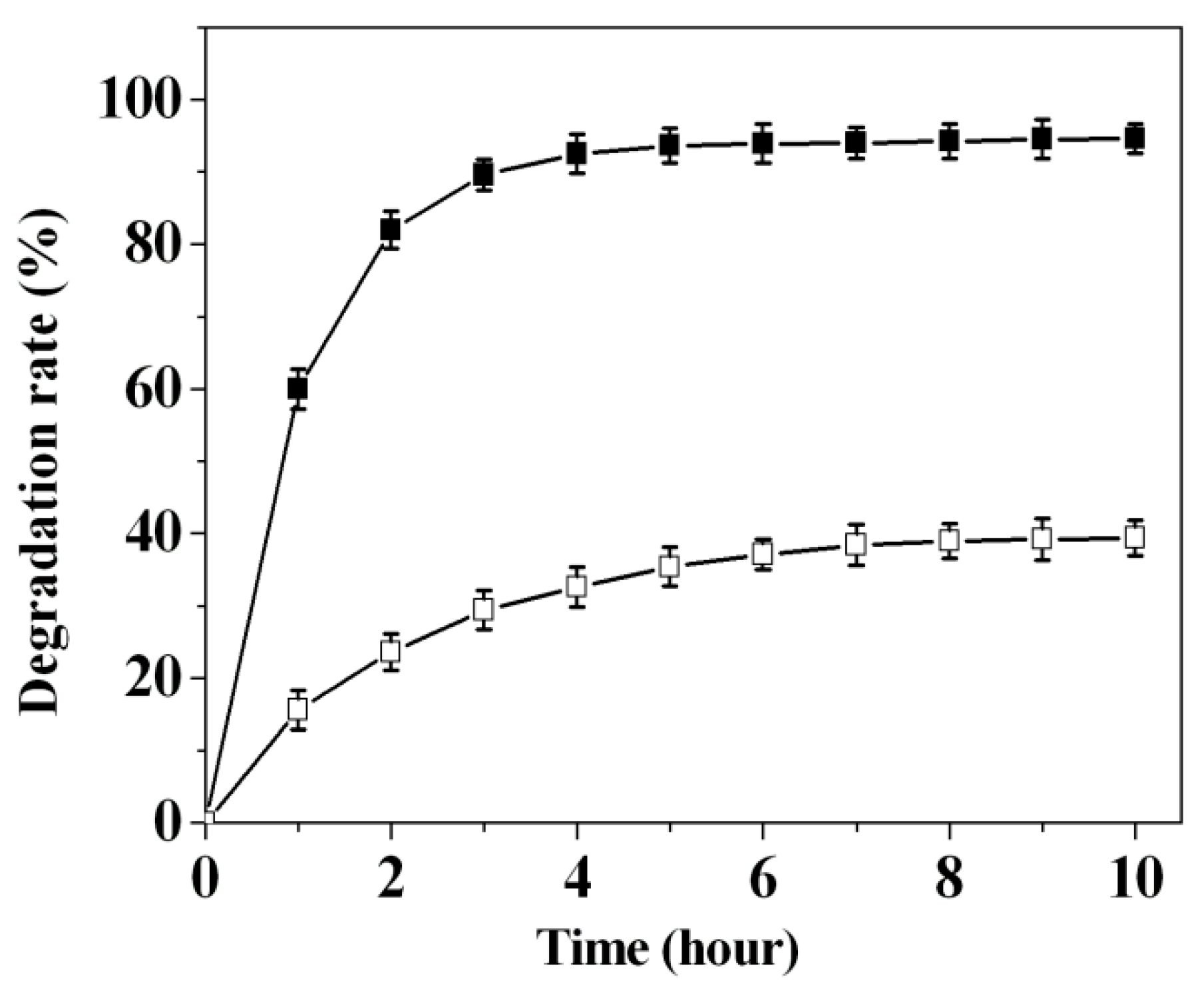 Catalysts 08 00286 g005