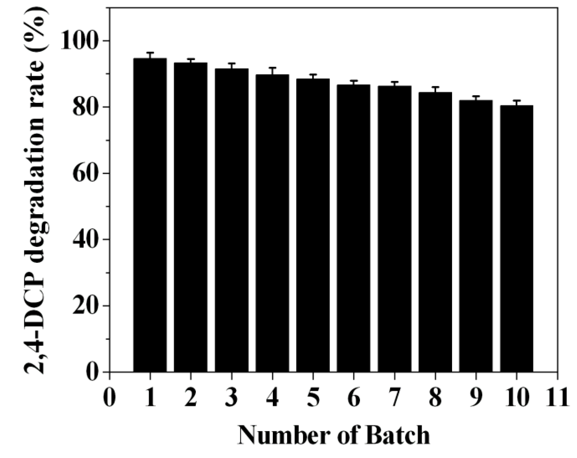 Catalysts 08 00286 g006