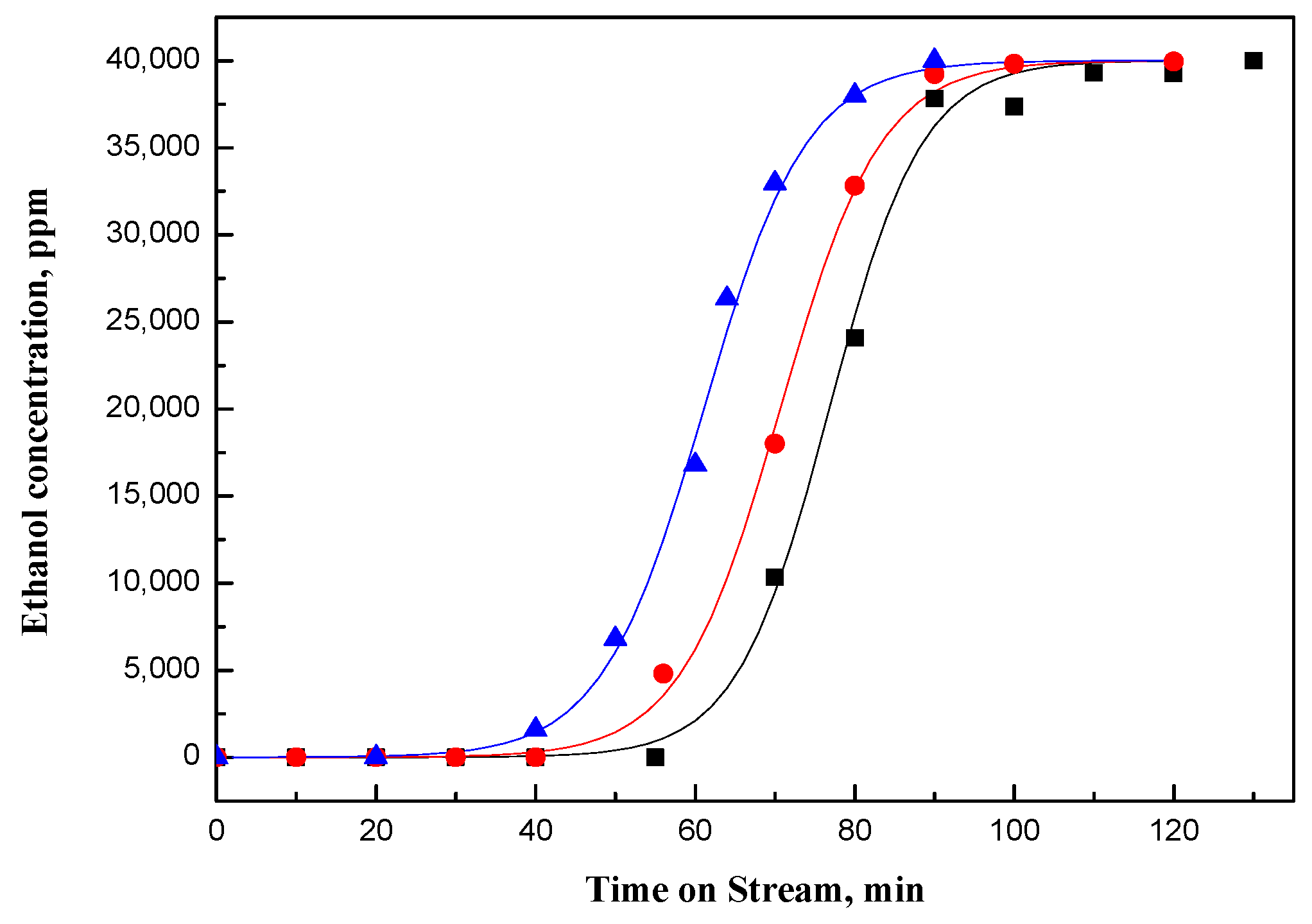 Catalysts 08 00288 g001