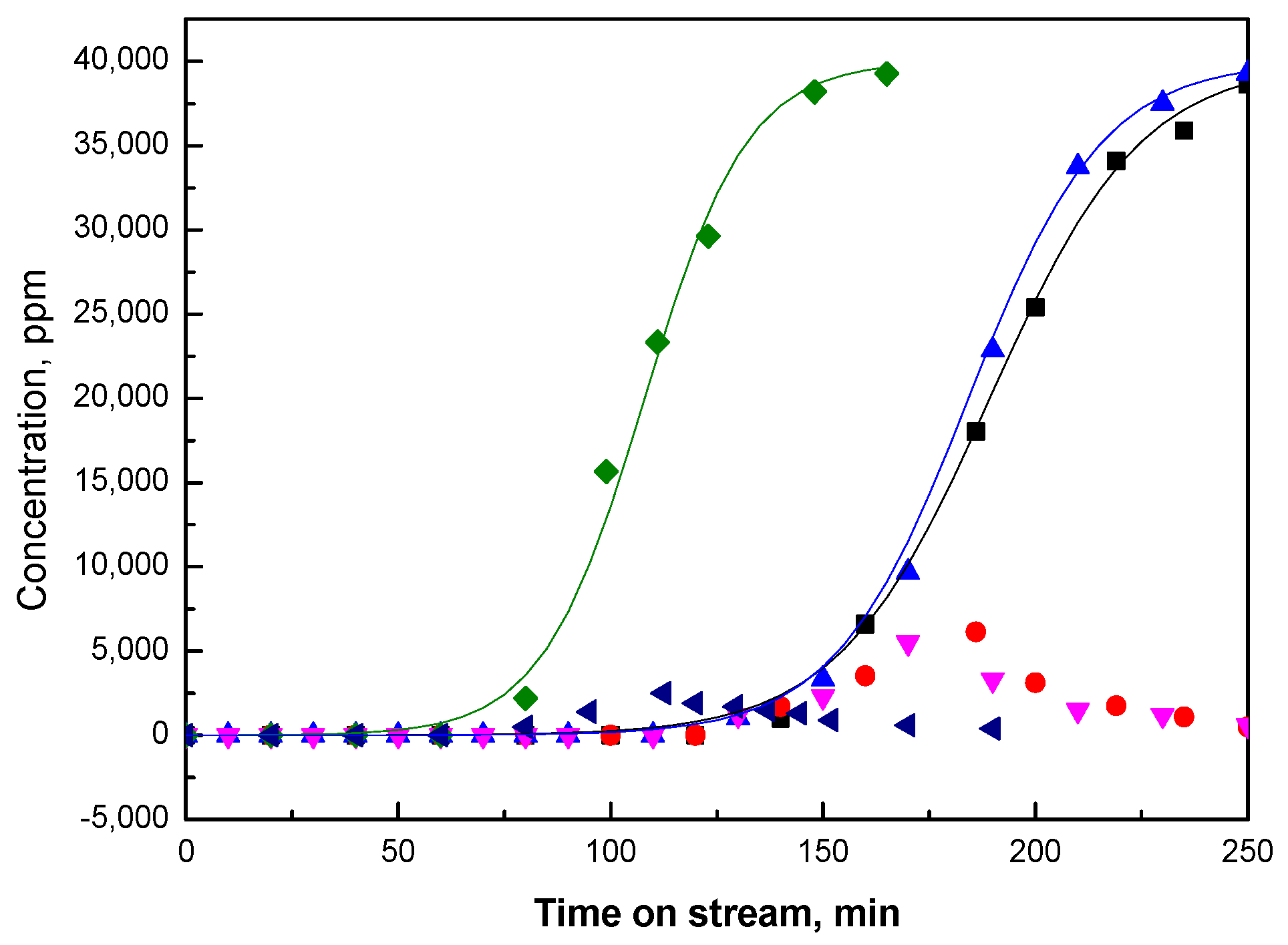 Catalysts 08 00288 g002