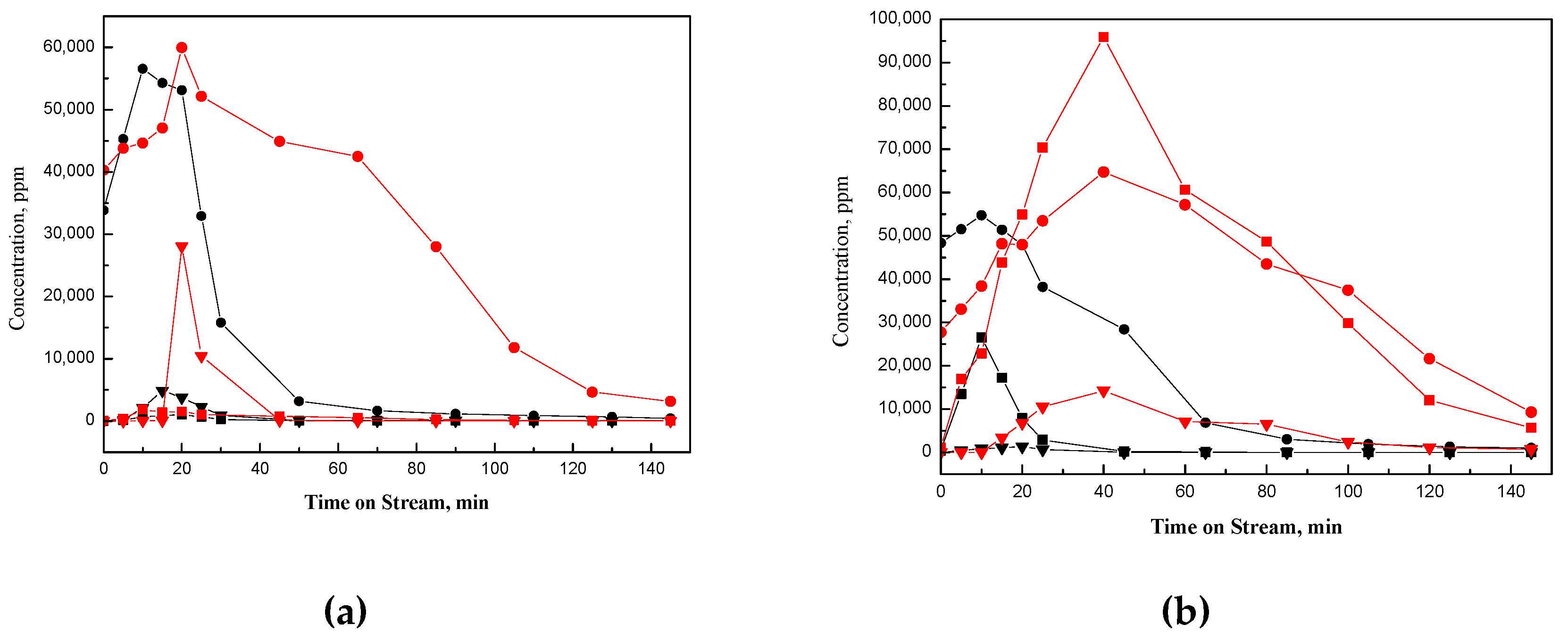 Catalysts 08 00288 g004
