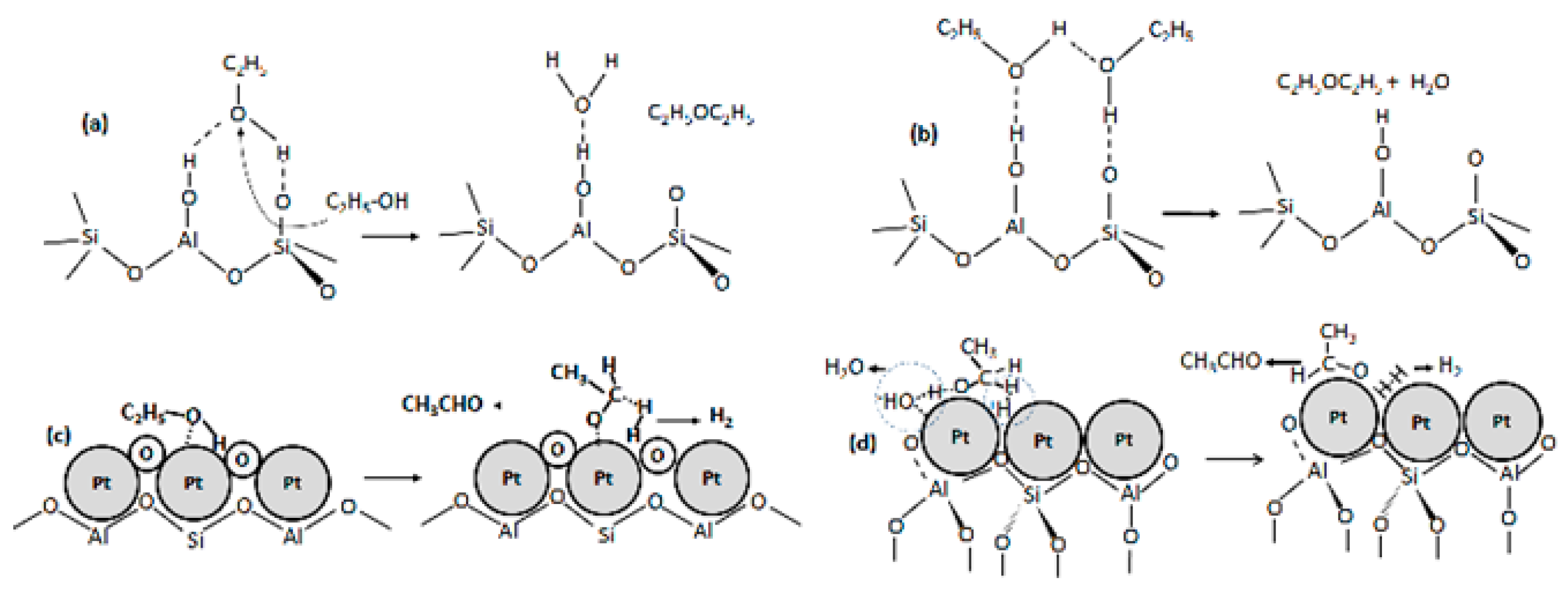 Catalysts 08 00288 g005