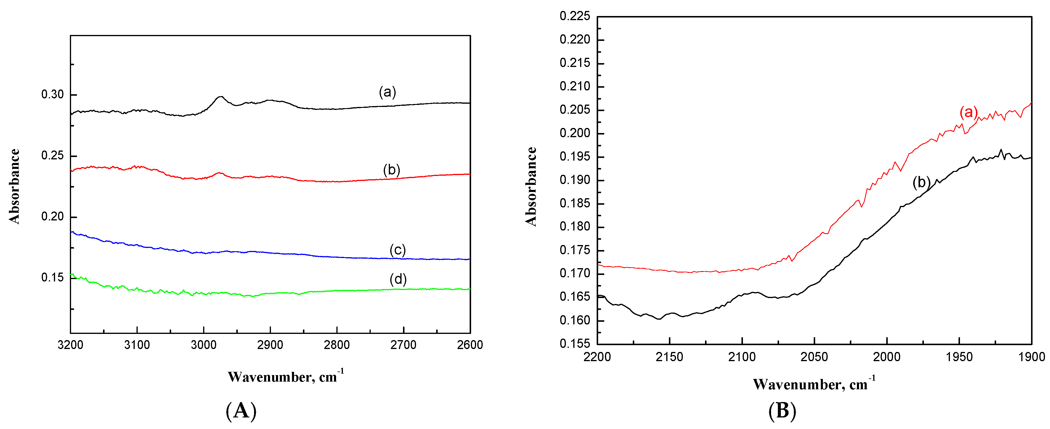 Catalysts 08 00288 g006