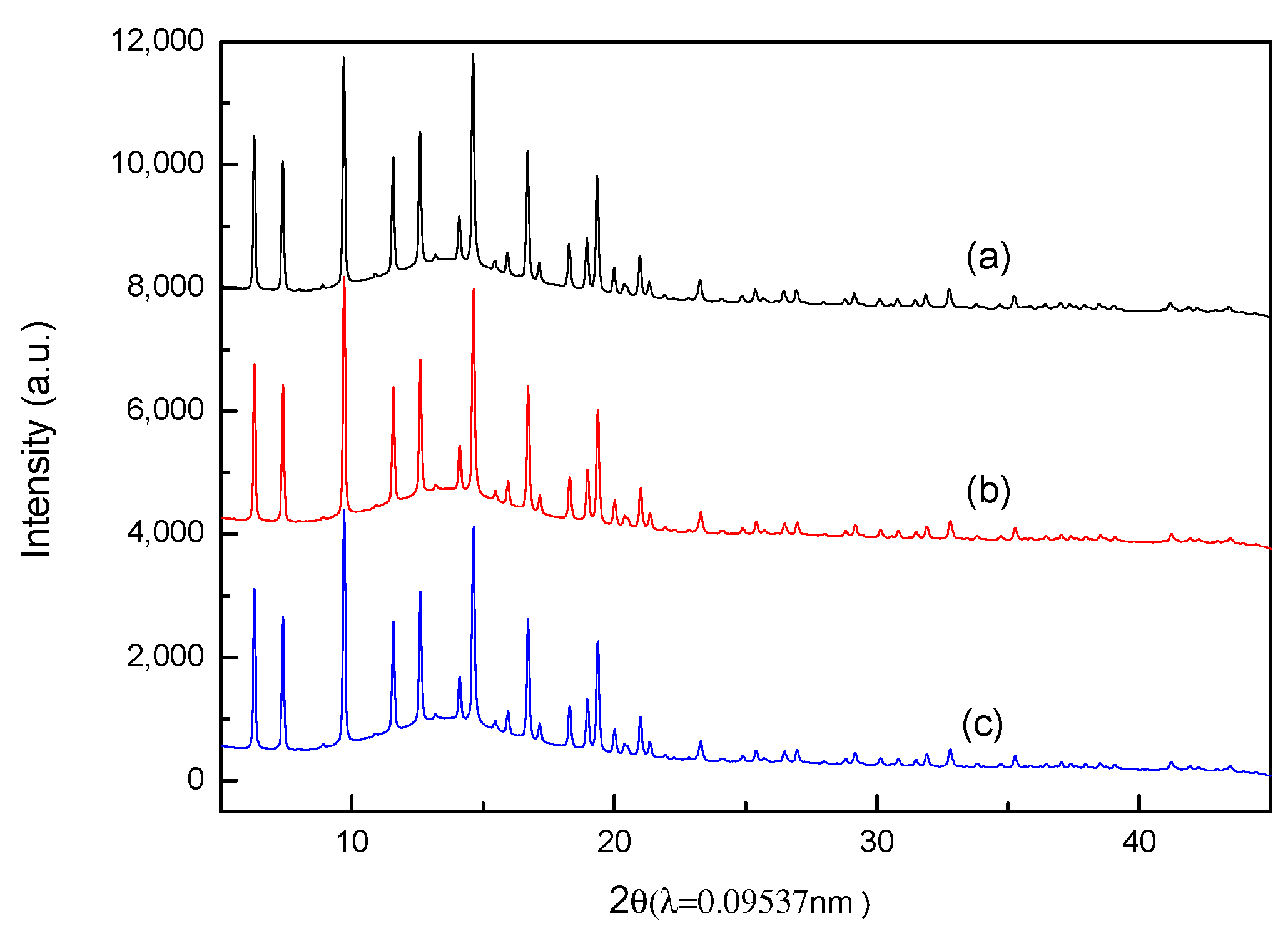 Catalysts 08 00288 g007