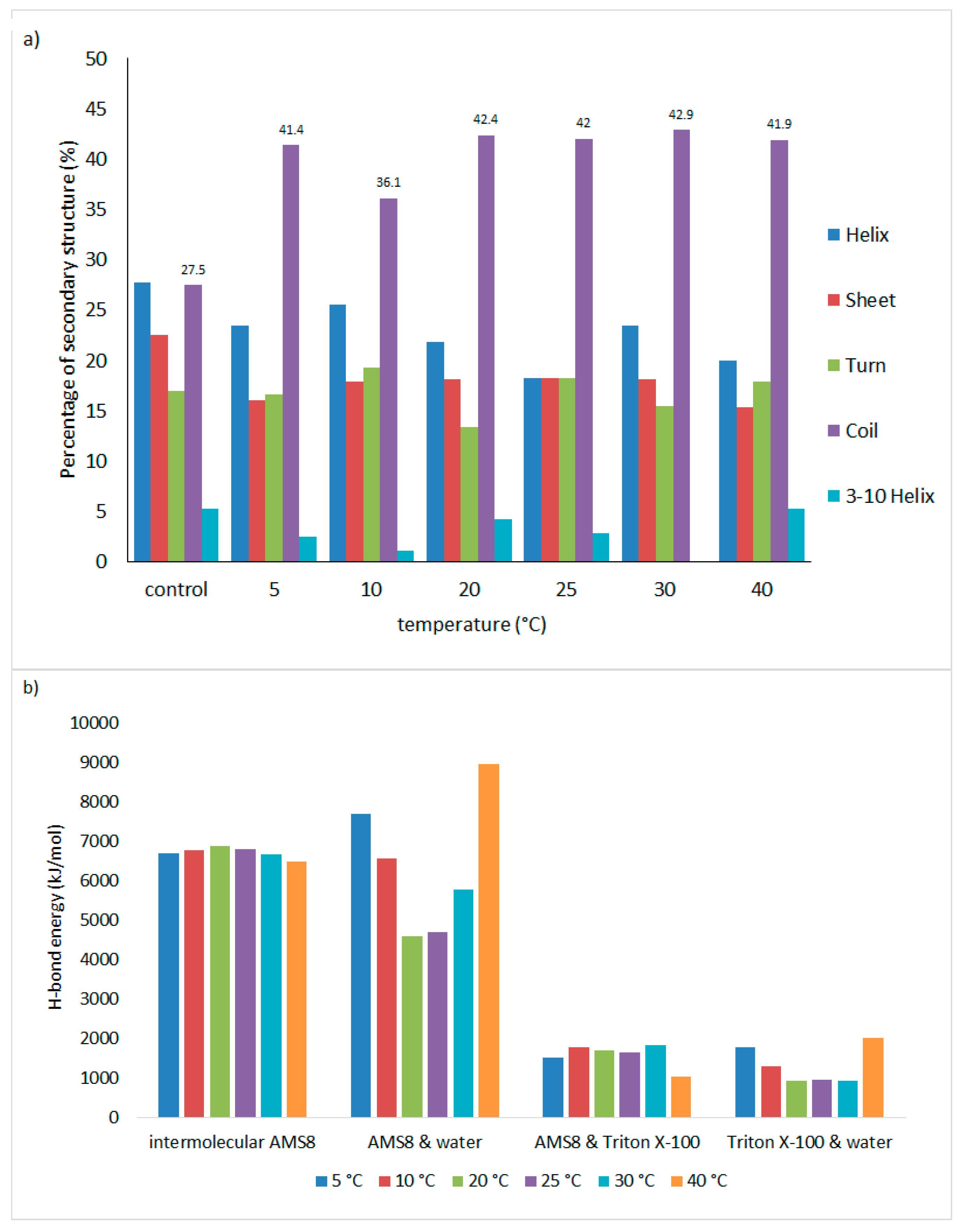 Catalysts 08 00289 g001
