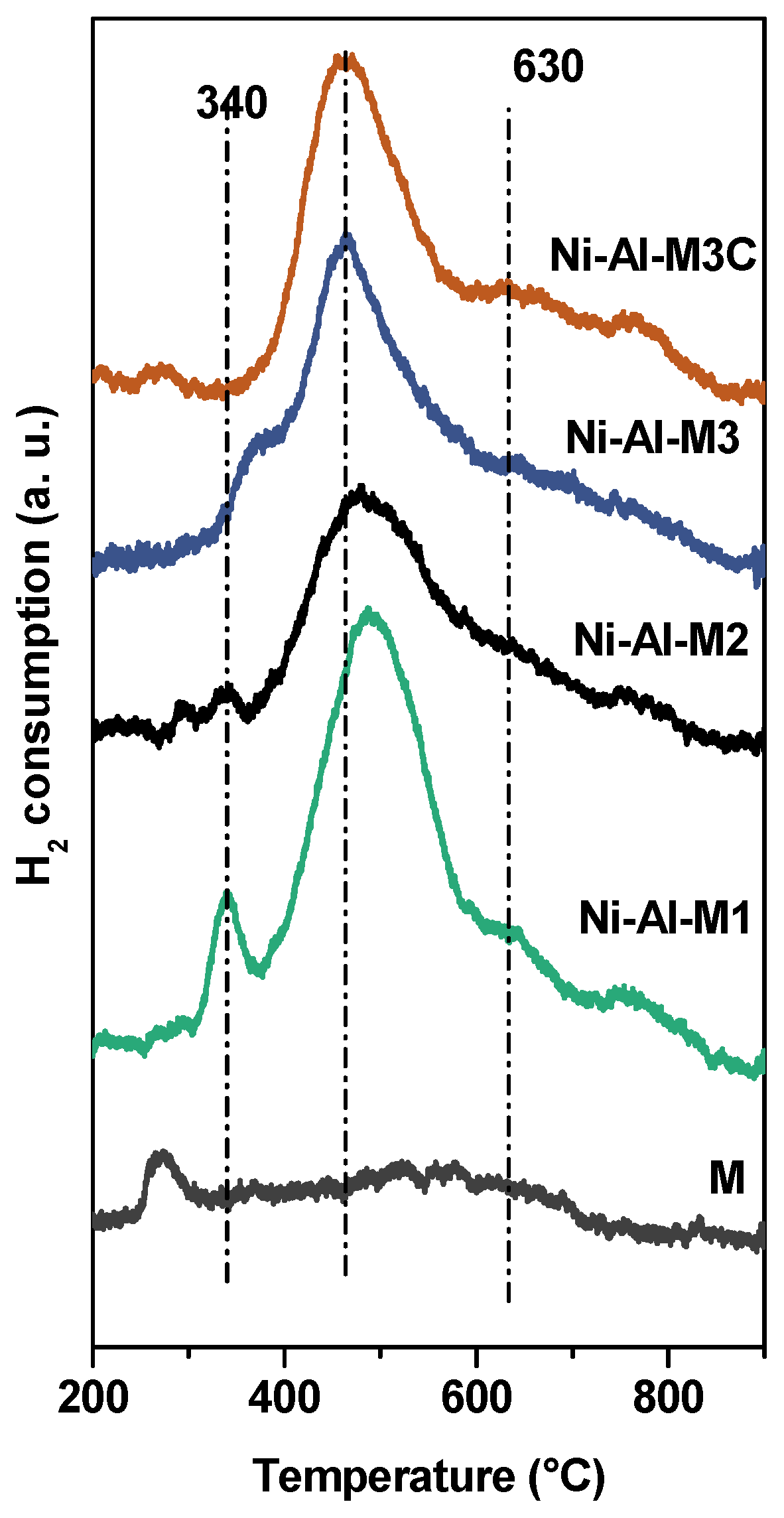 Catalysts 08 00291 g007