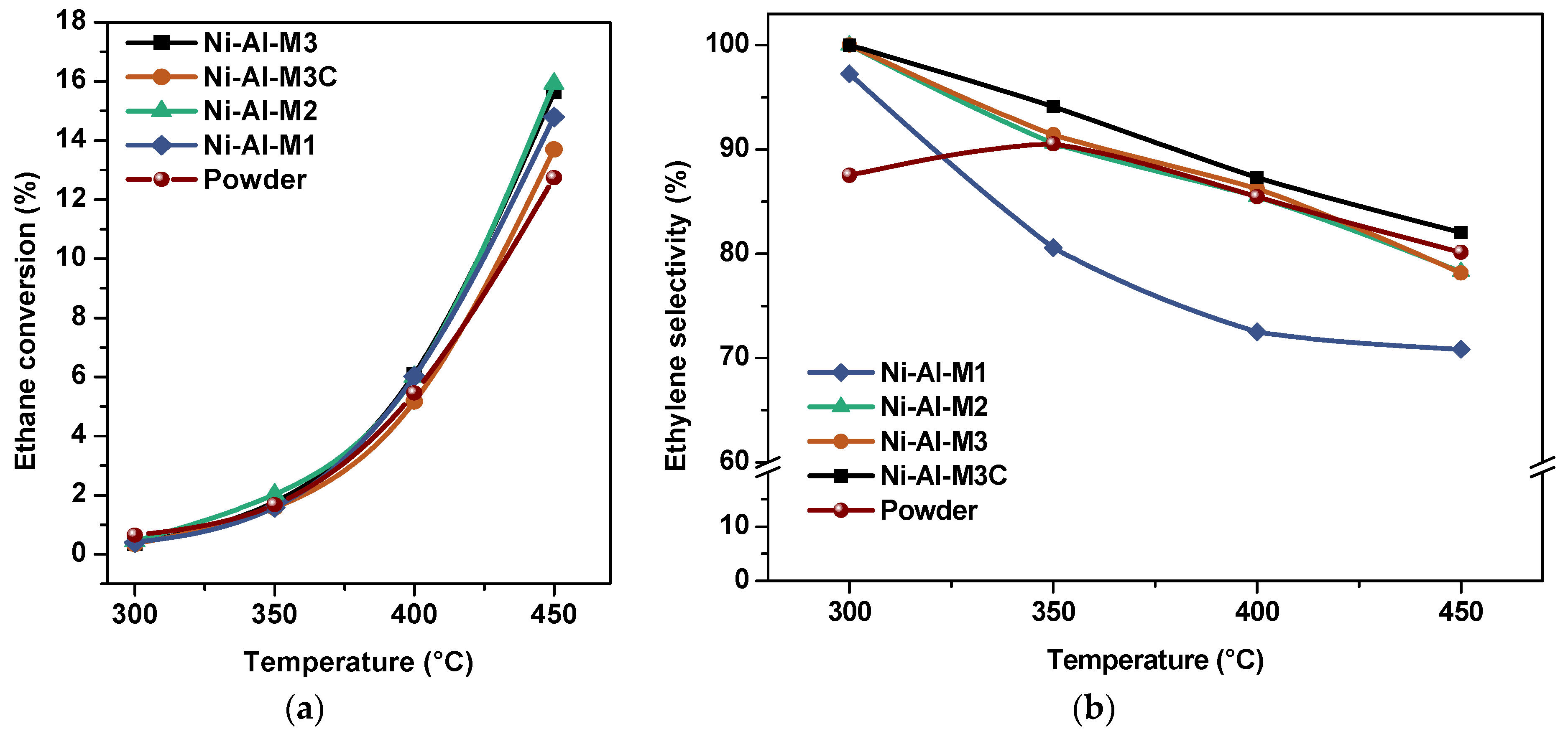 Catalysts 08 00291 g008