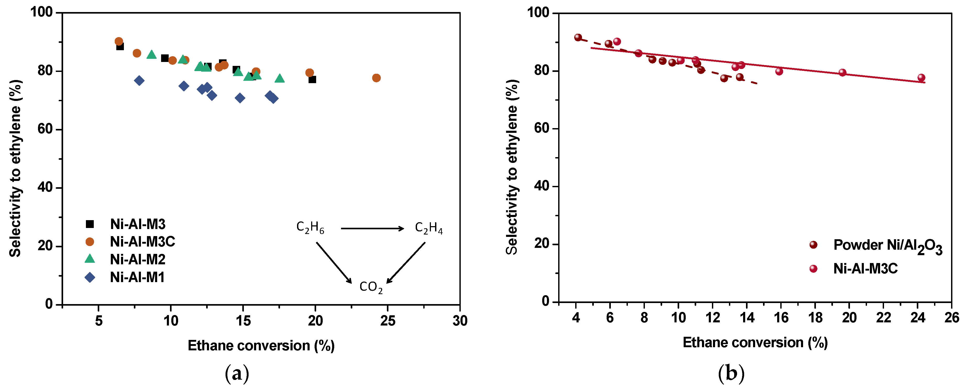 Catalysts 08 00291 g009