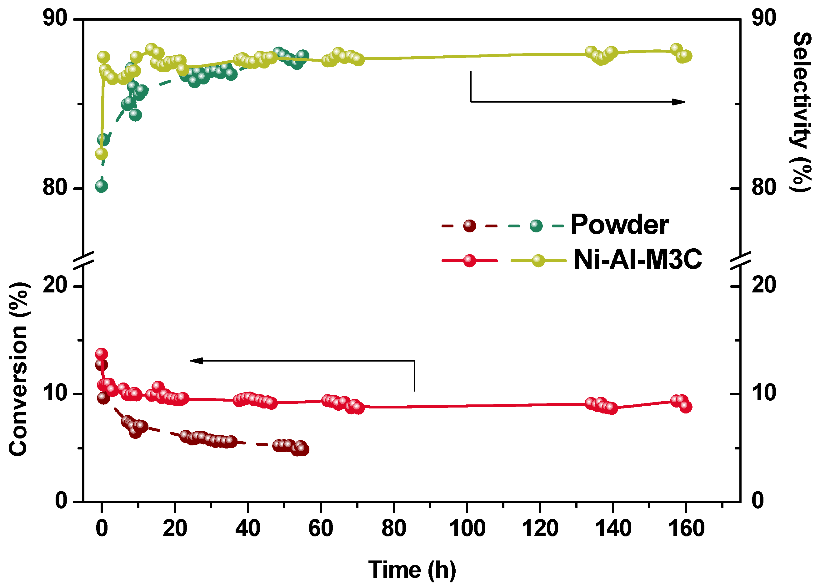 Catalysts 08 00291 g010