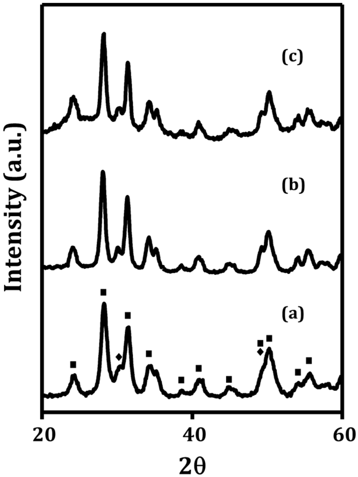 Catalysts 08 00292 g001