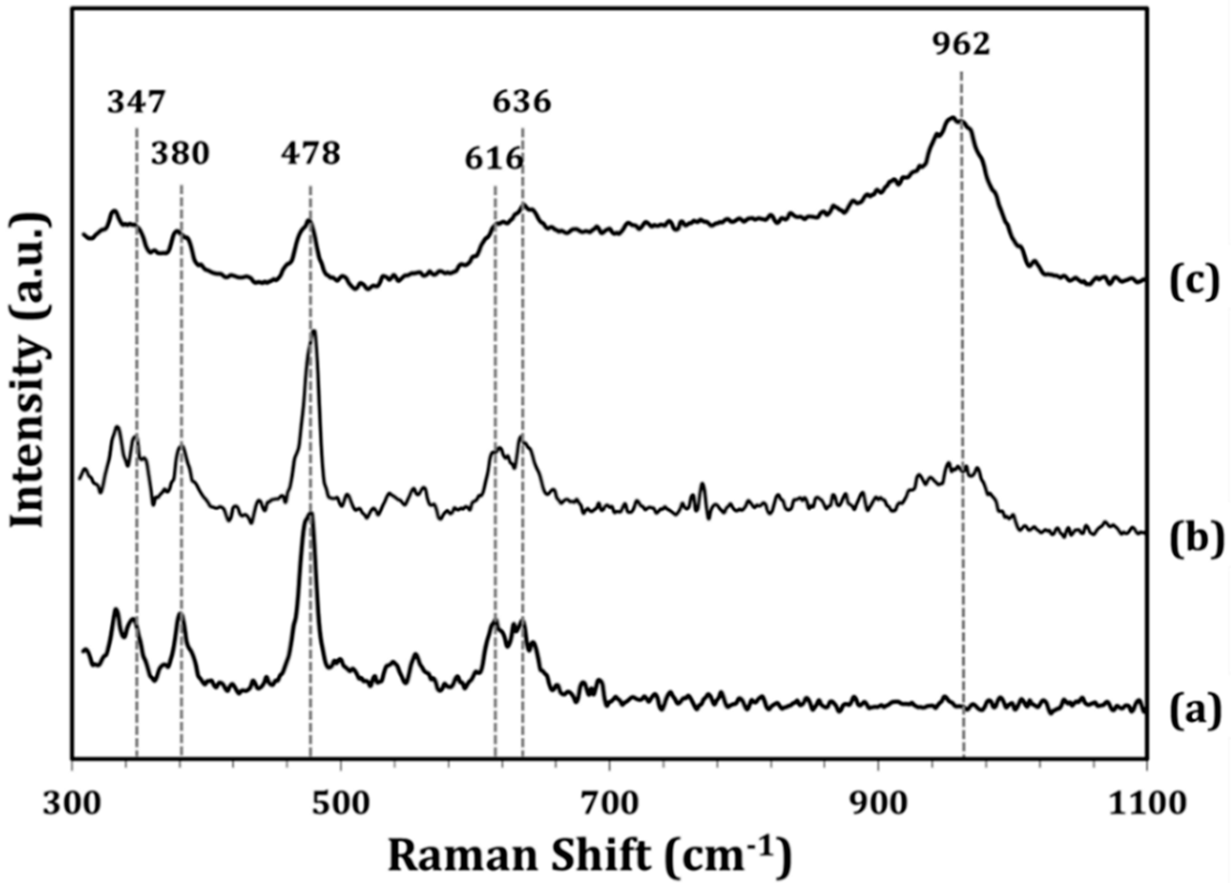 Catalysts 08 00292 g003