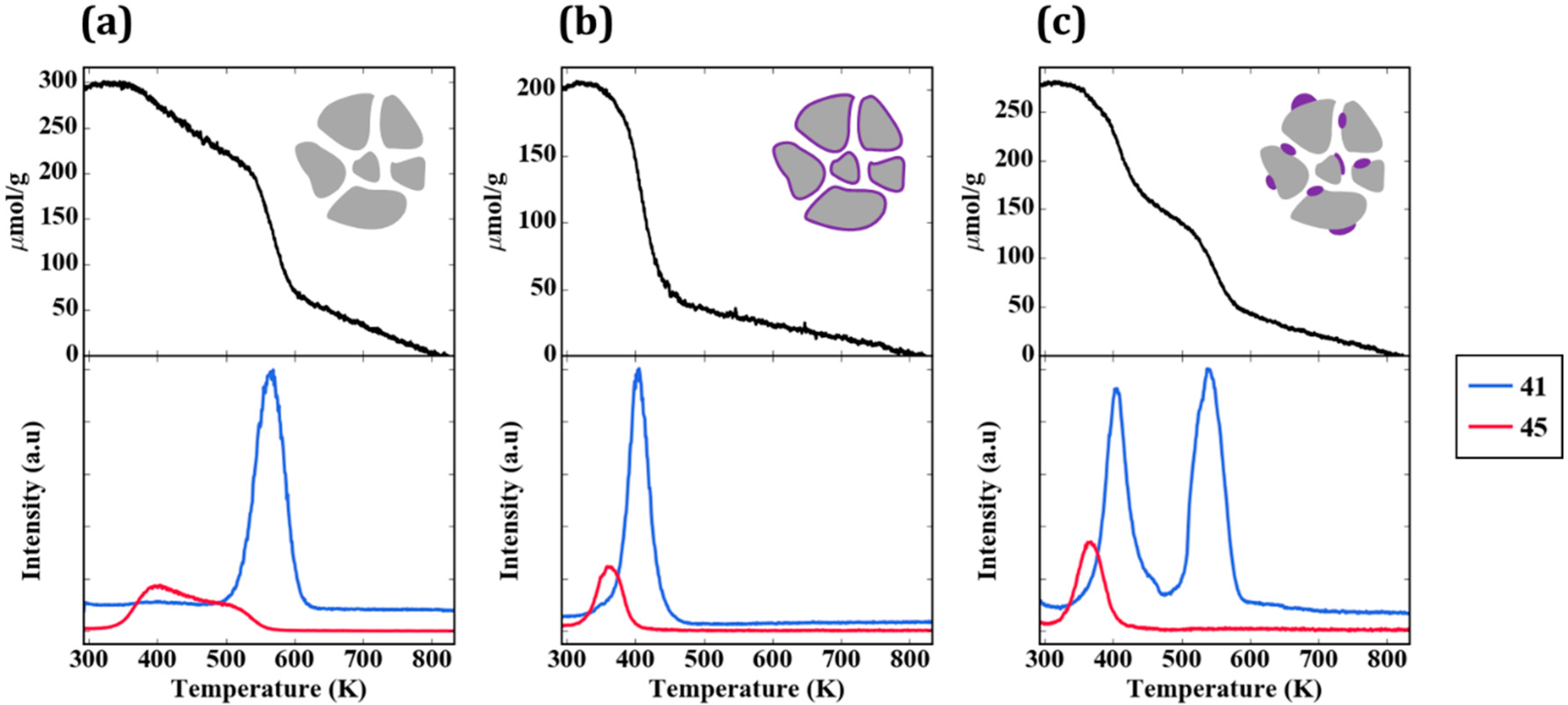Catalysts 08 00292 g004