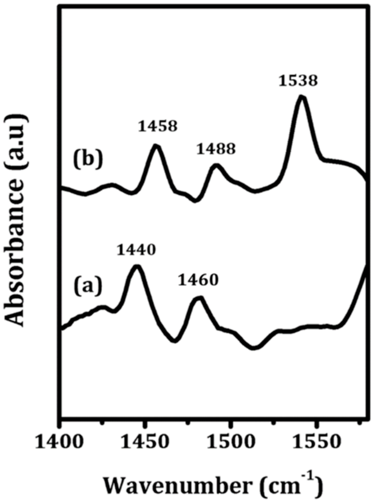 Catalysts 08 00292 g005