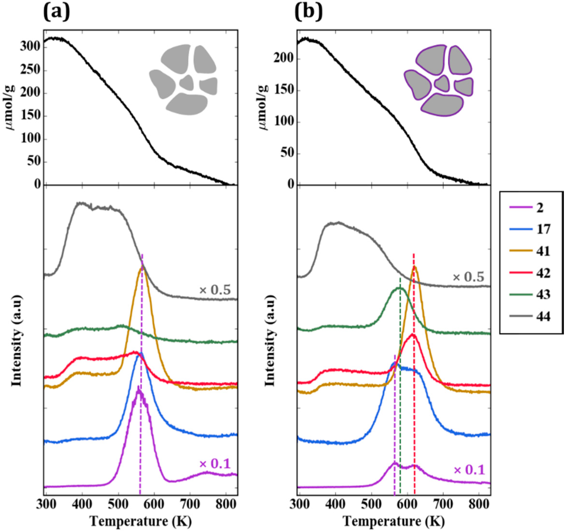Catalysts 08 00292 g006a