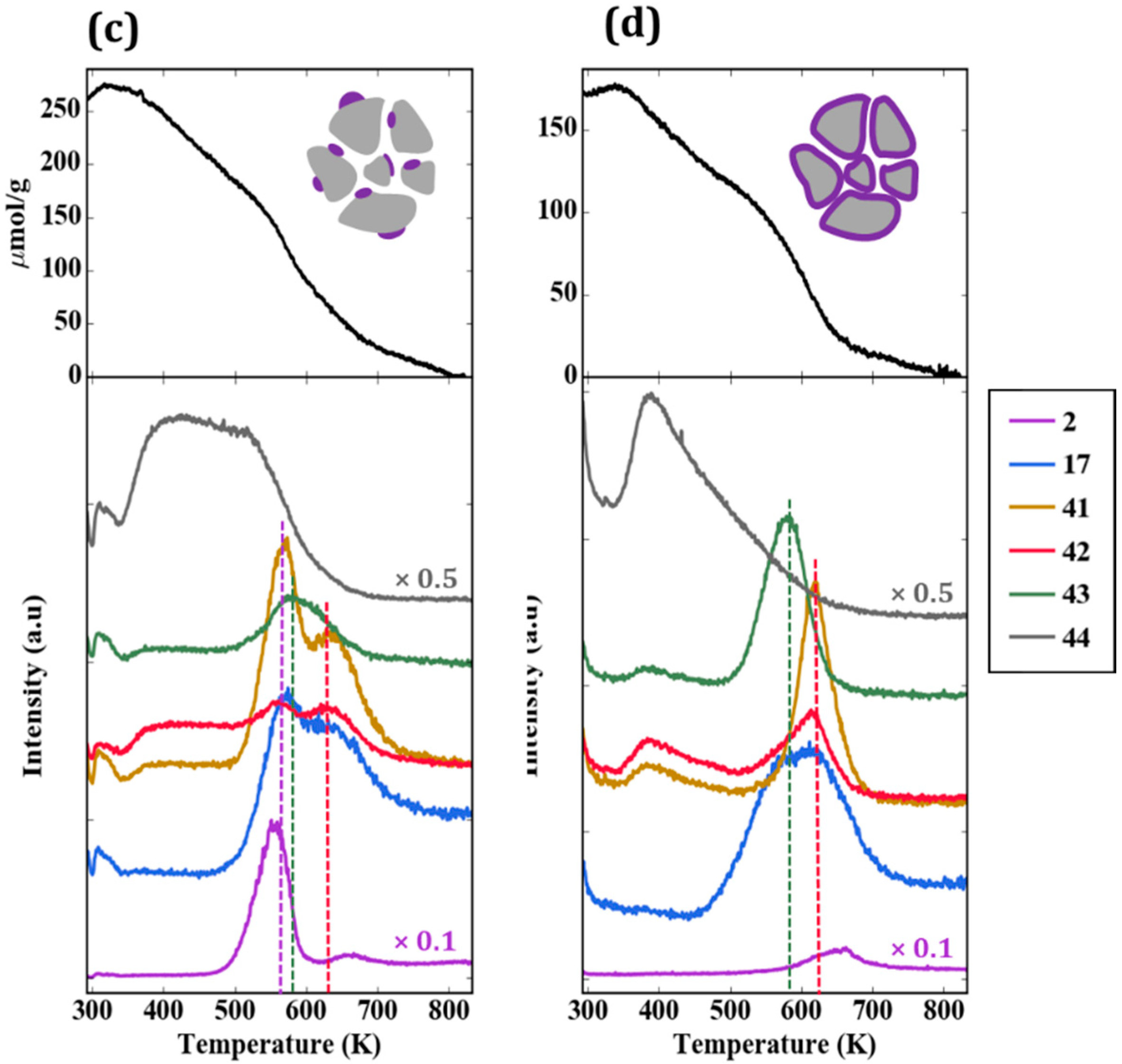 Catalysts 08 00292 g006b