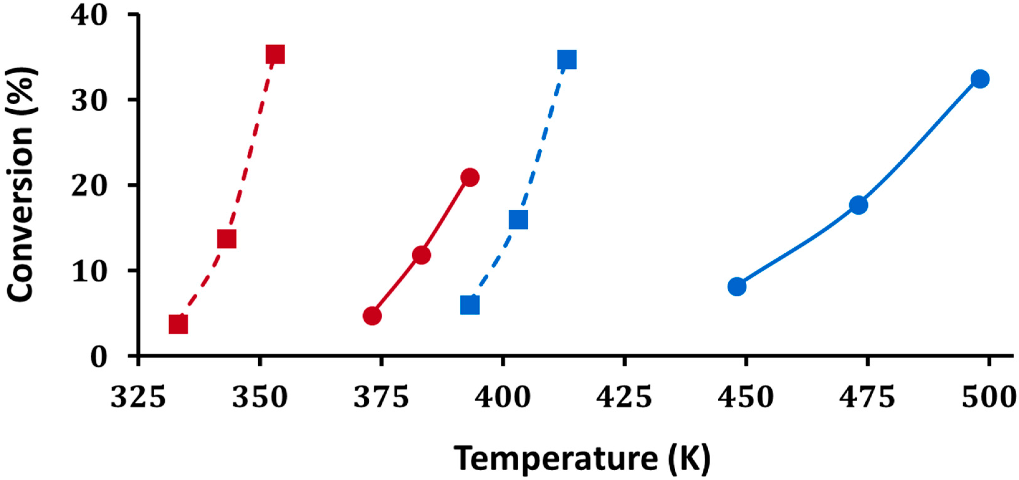 Catalysts 08 00292 g009