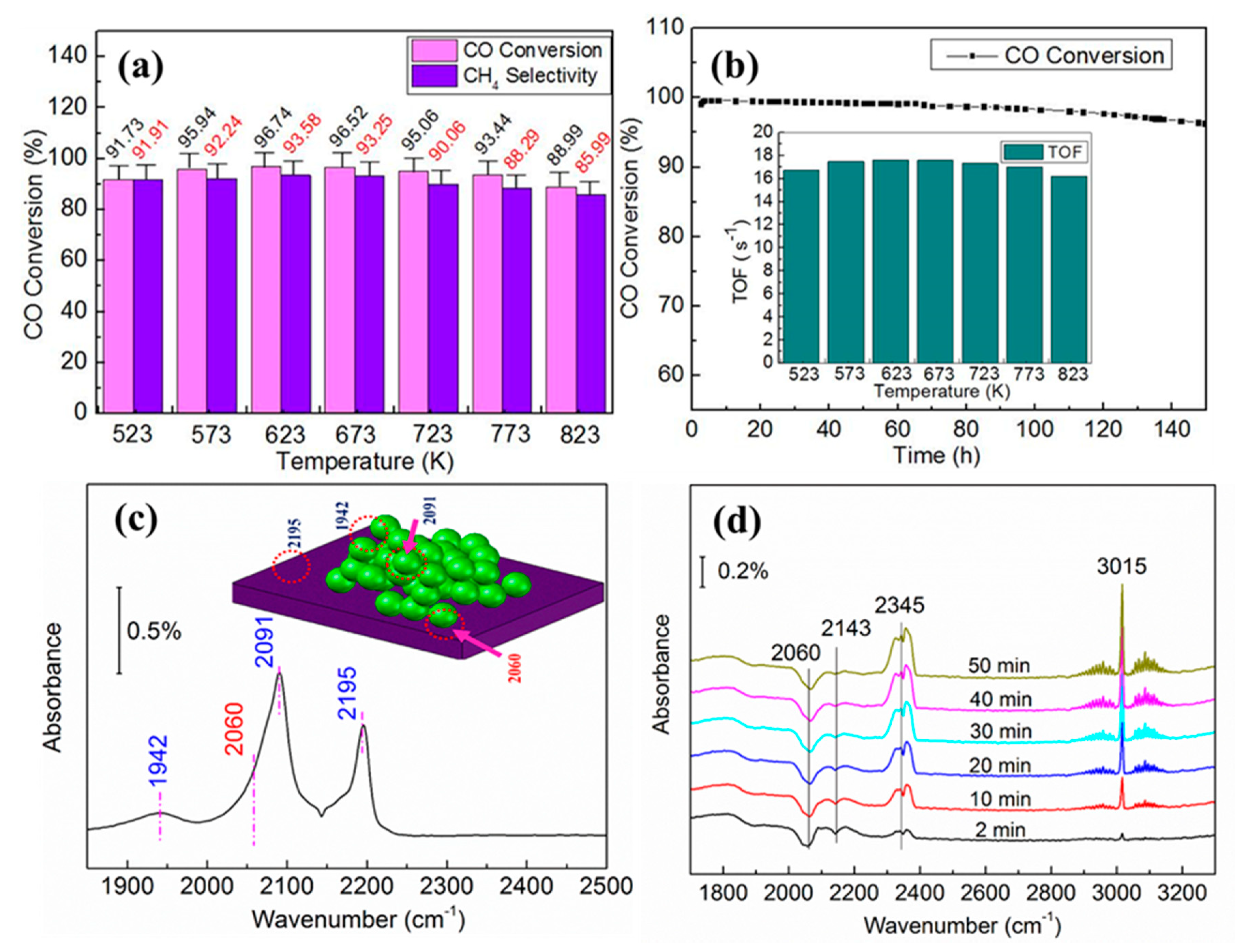 Catalysts 08 00293 g001