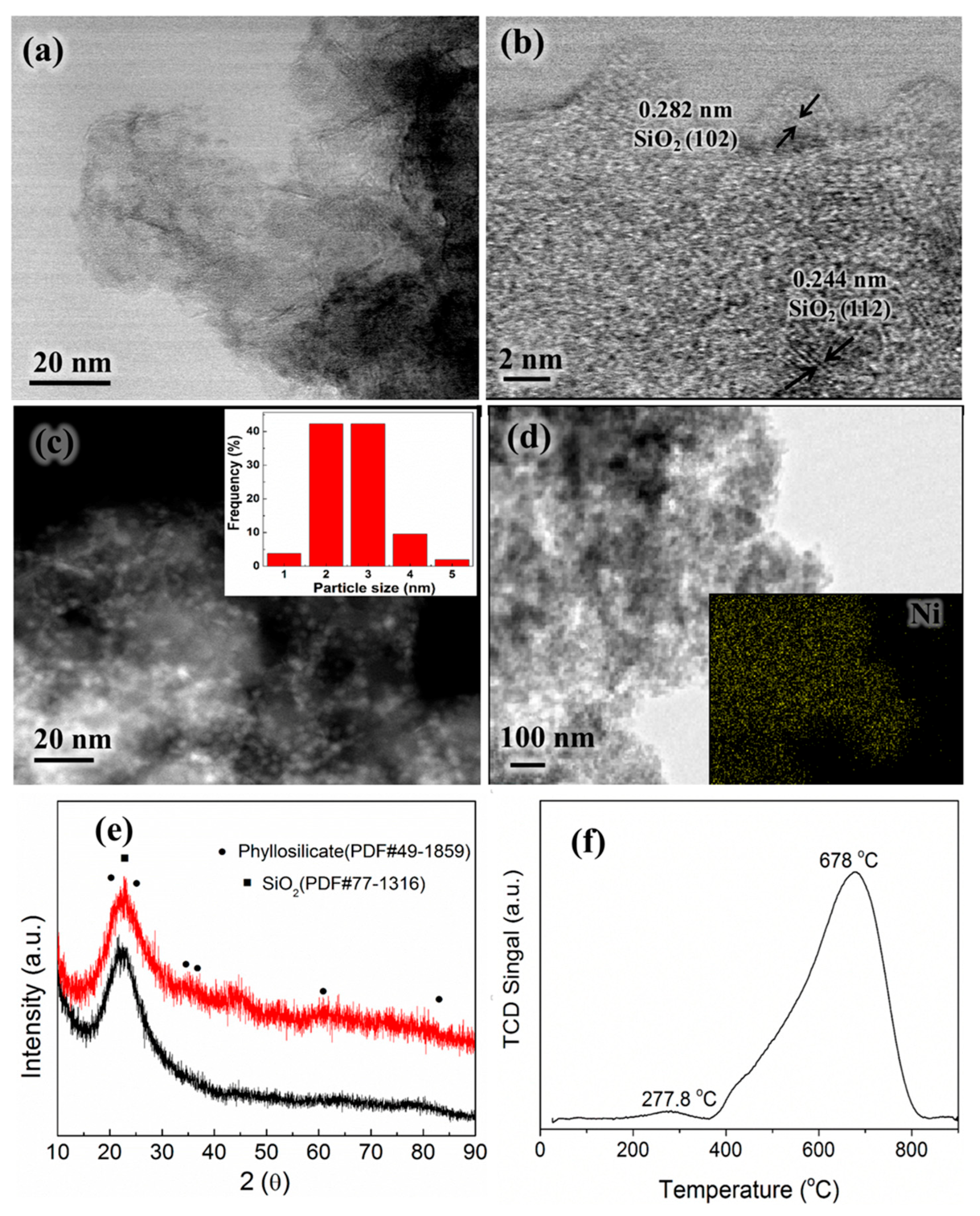 Catalysts 08 00293 g002