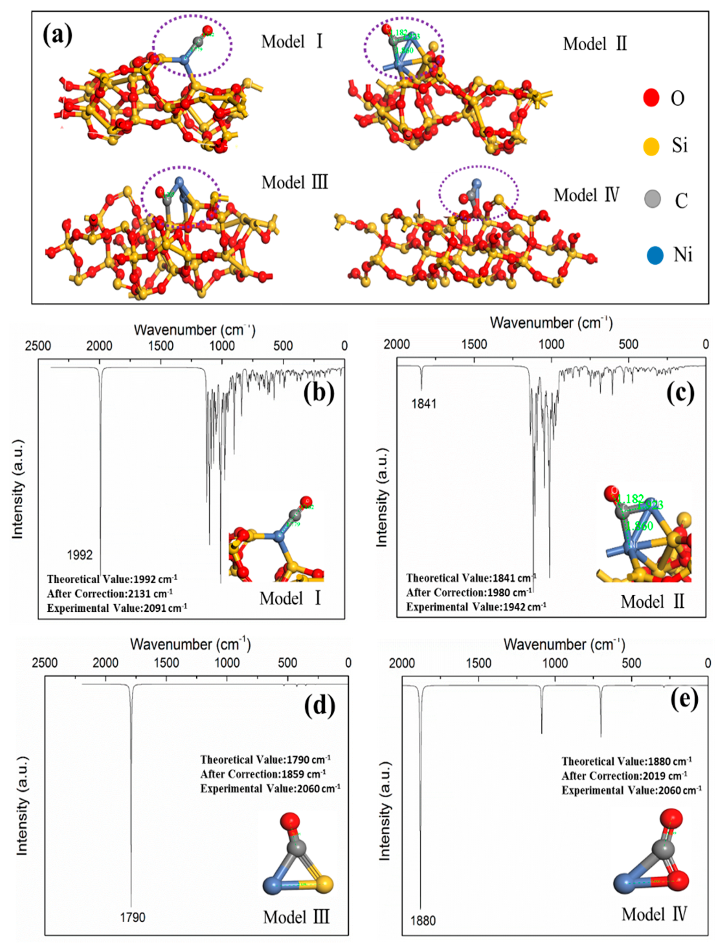 Catalysts 08 00293 g003