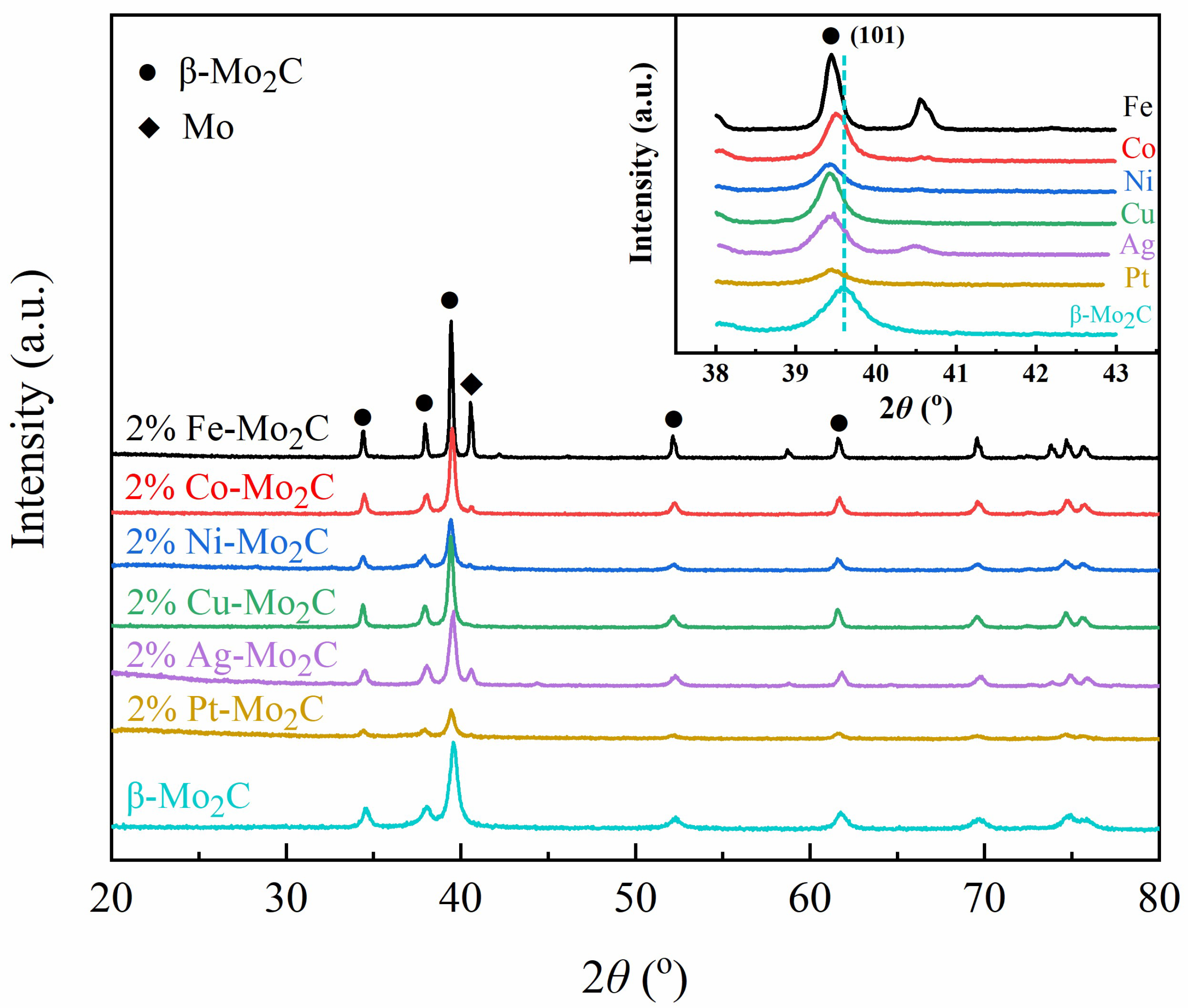 Catalysts 08 00294 g001 Catalysts 08 00294 g001
