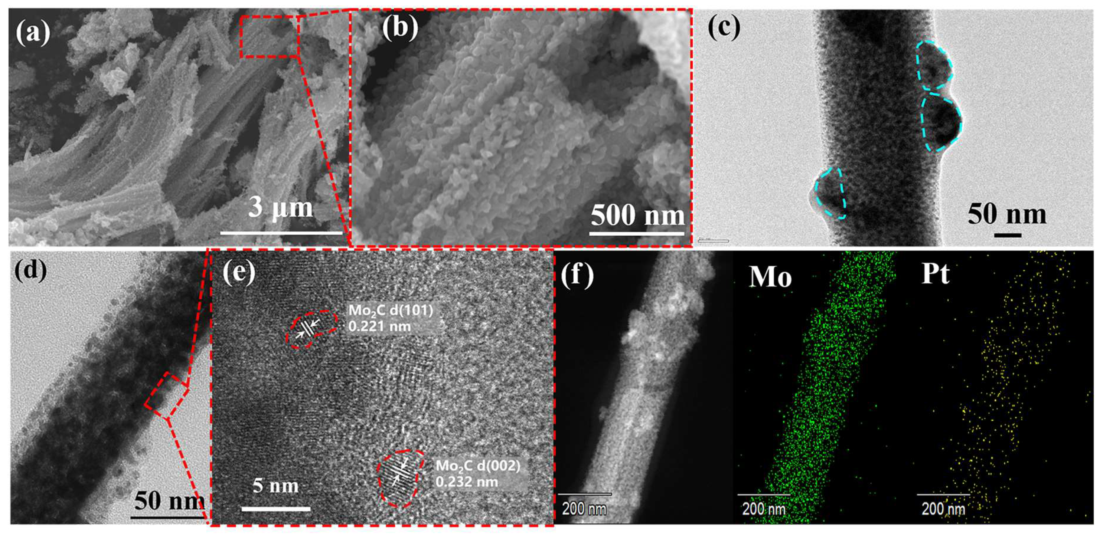 Catalysts 08 00294 g004 Catalysts 08 00294 g004
