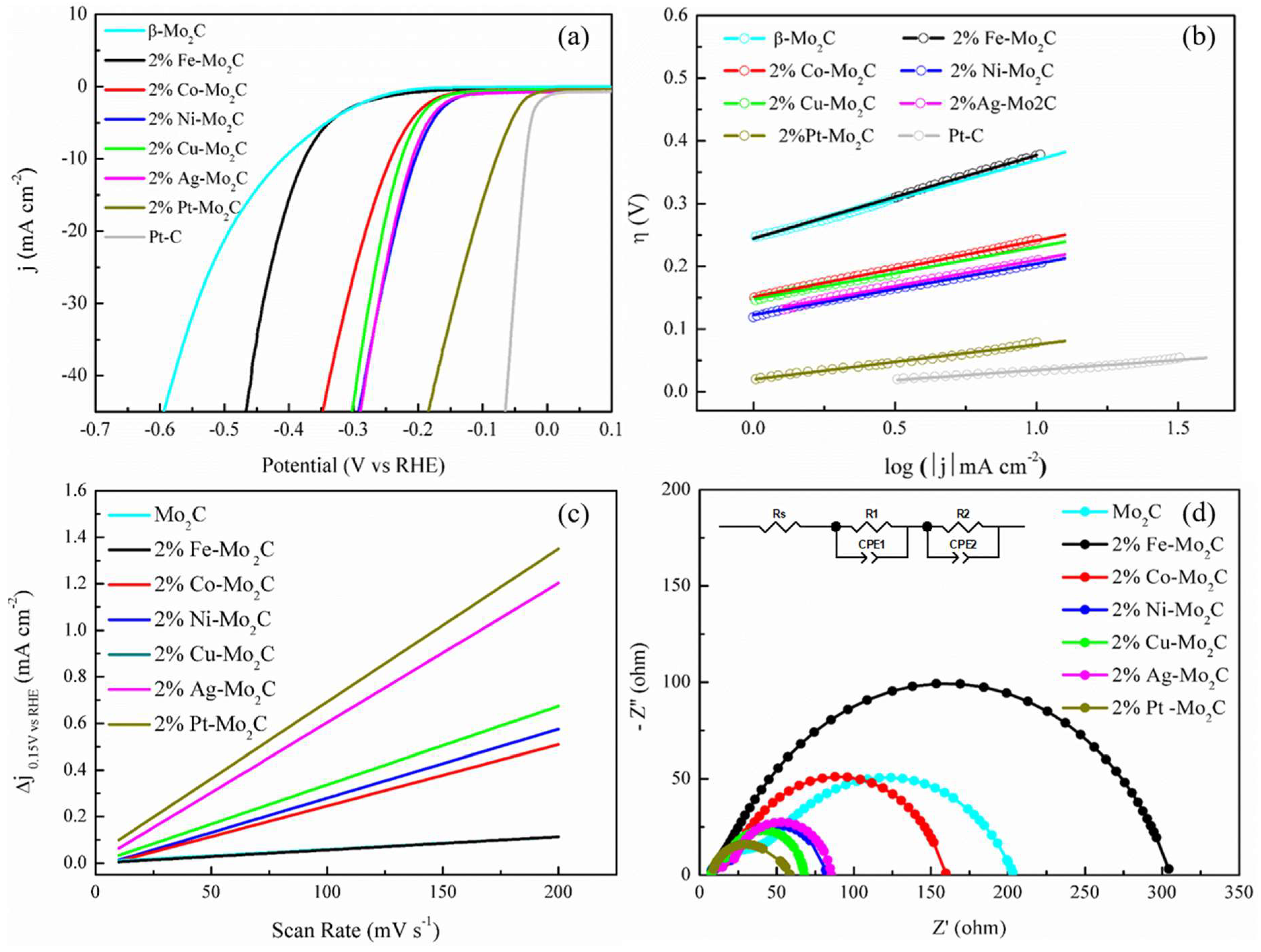 Catalysts 08 00294 g005 Catalysts 08 00294 g005
