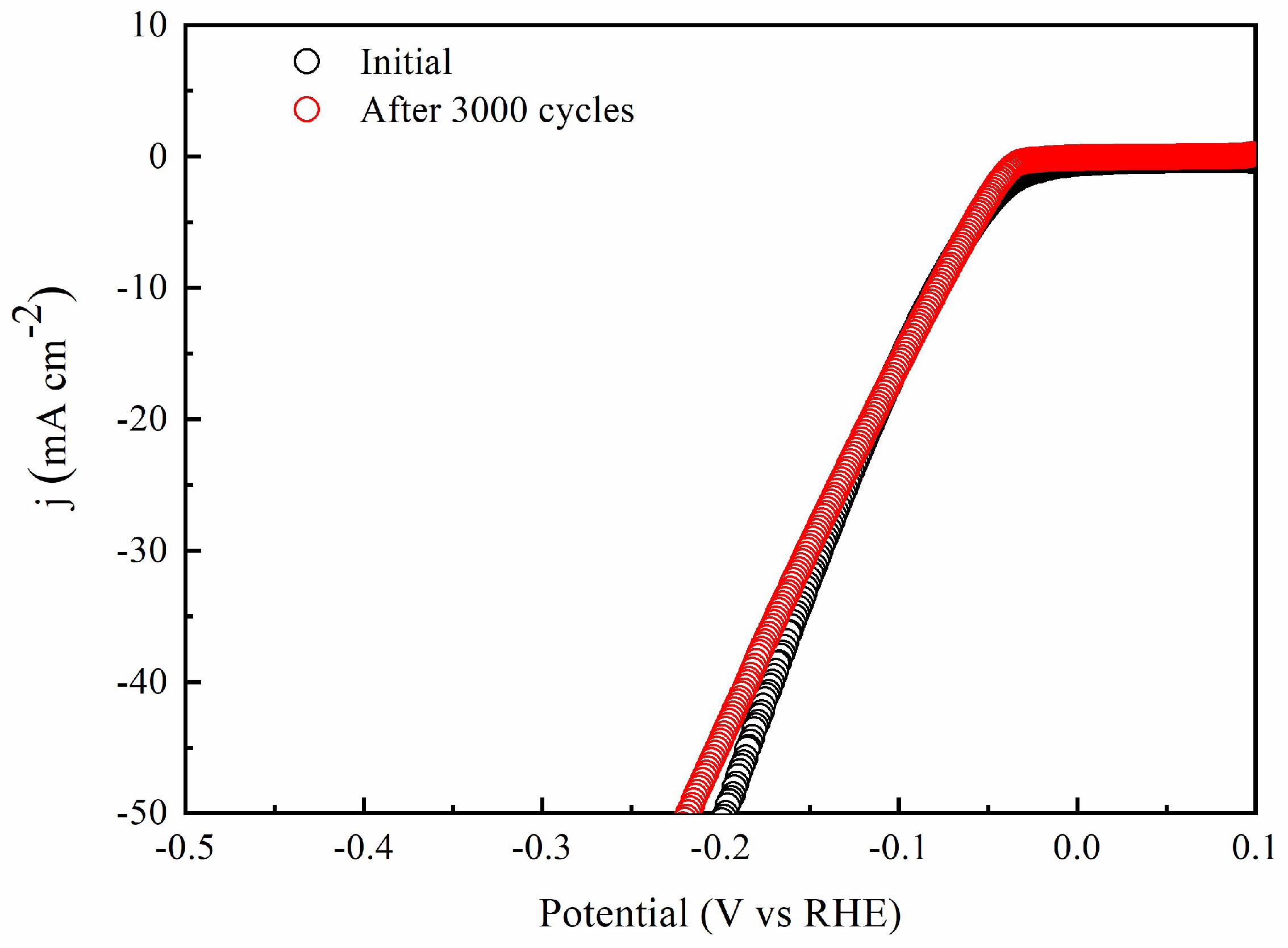 Catalysts 08 00294 g007 Catalysts 08 00294 g007