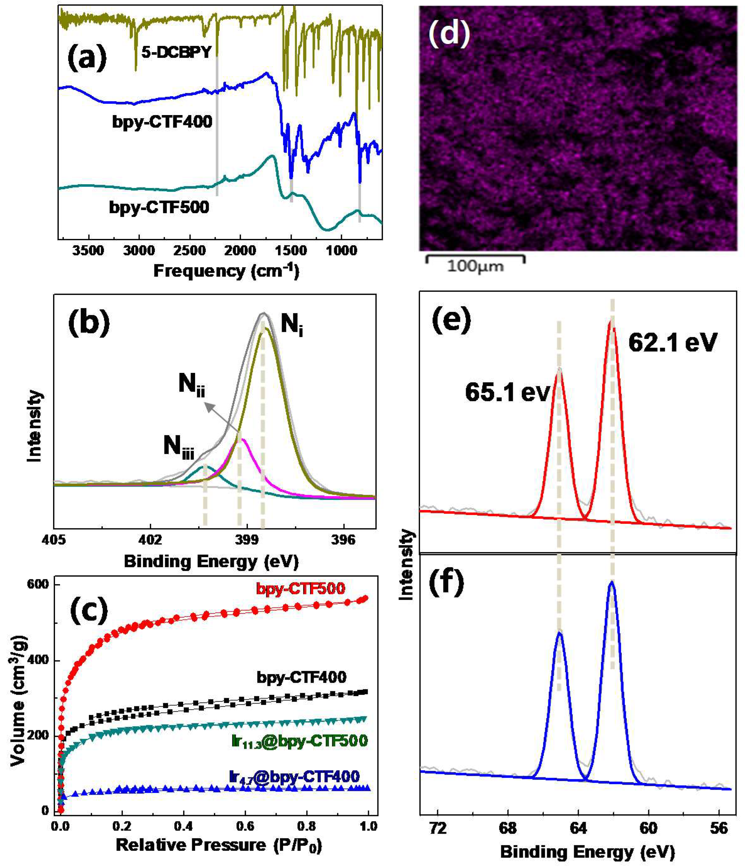 Catalysts 08 00295 g002 550