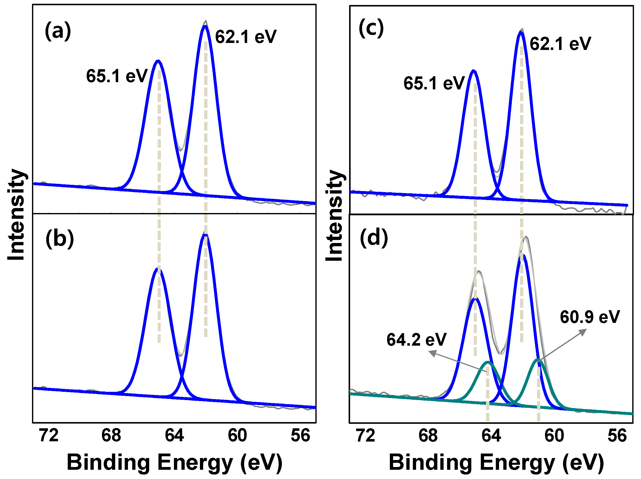 Catalysts 08 00295 g003 550