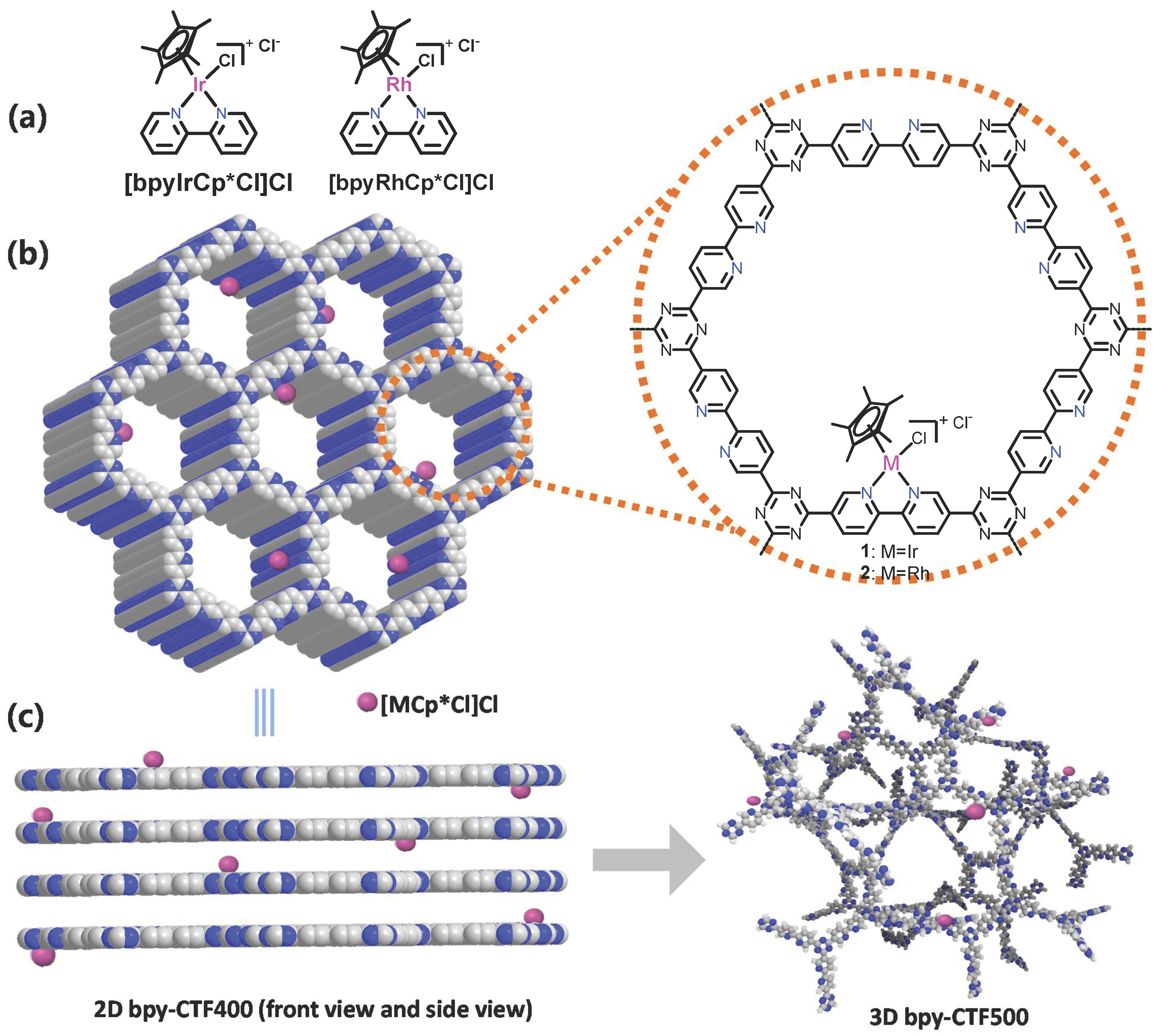 Catalysts 08 00295 sch001 550