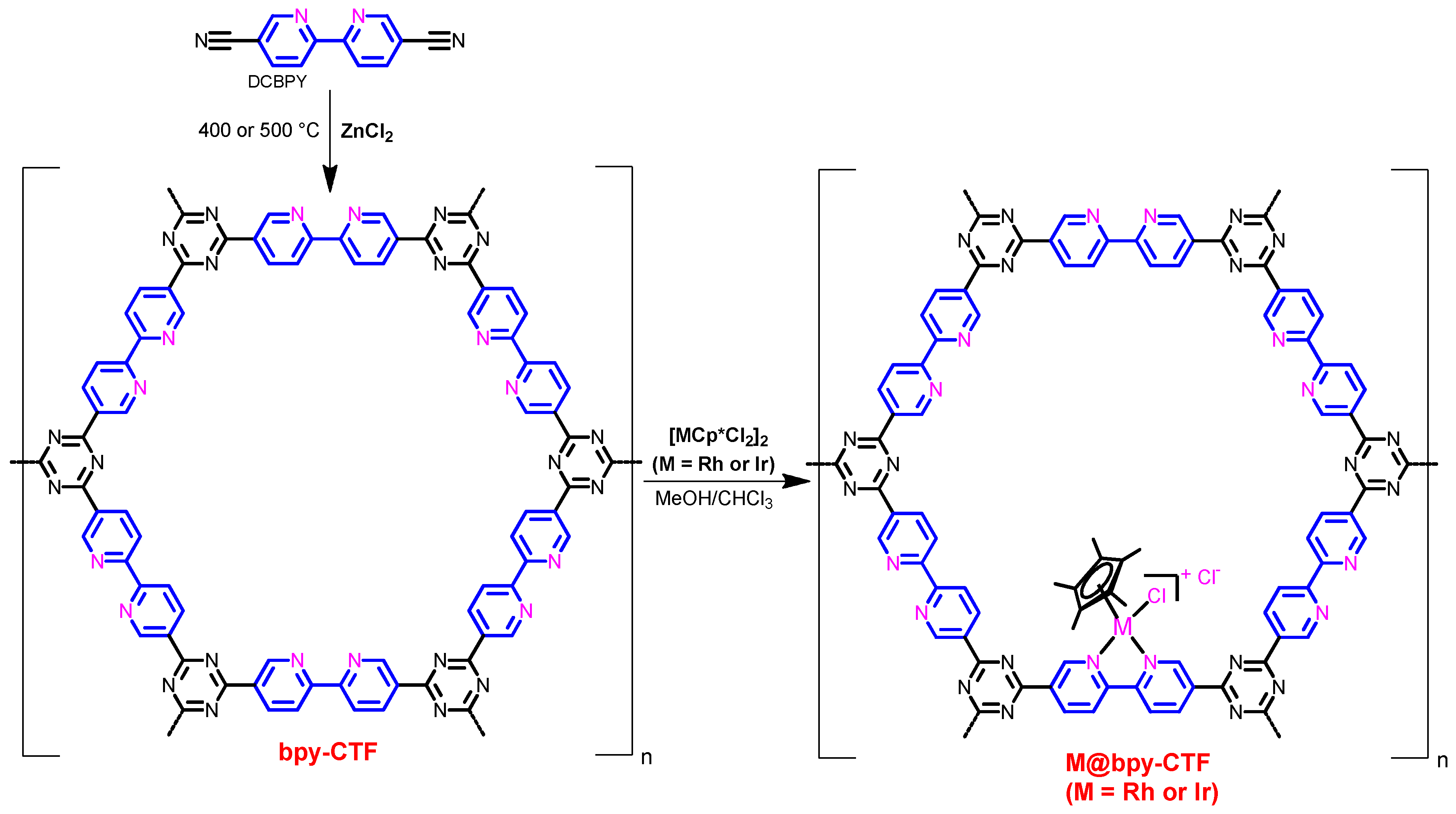 Catalysts 08 00295 sch002 550