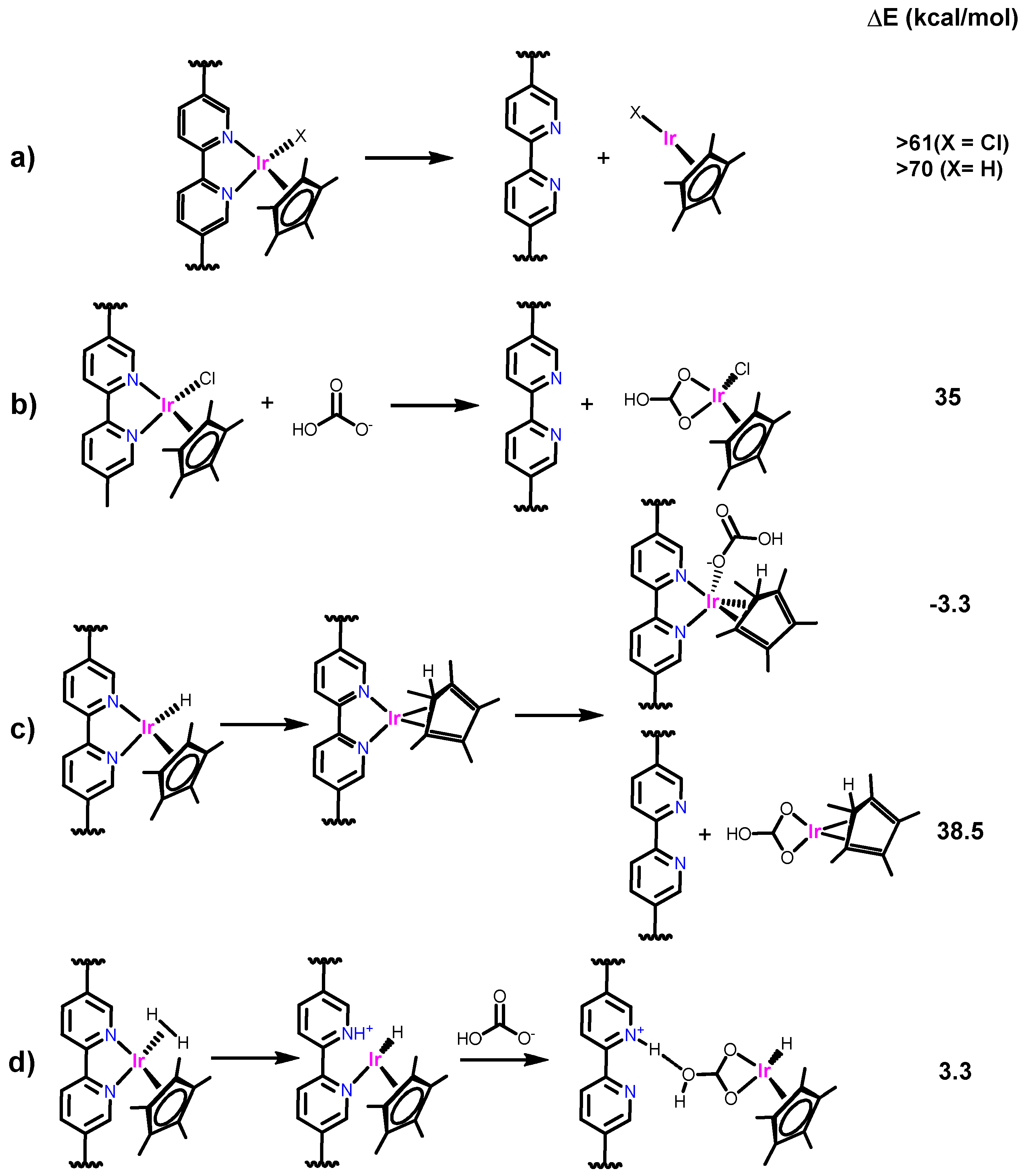 Catalysts 08 00295 sch003 550
