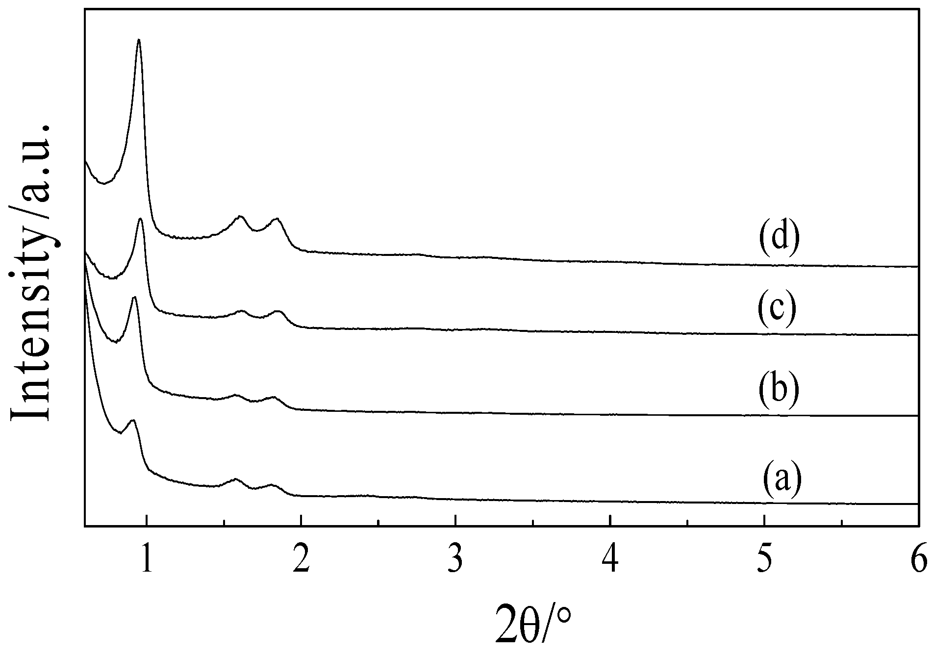 Catalysts 08 00297 g001