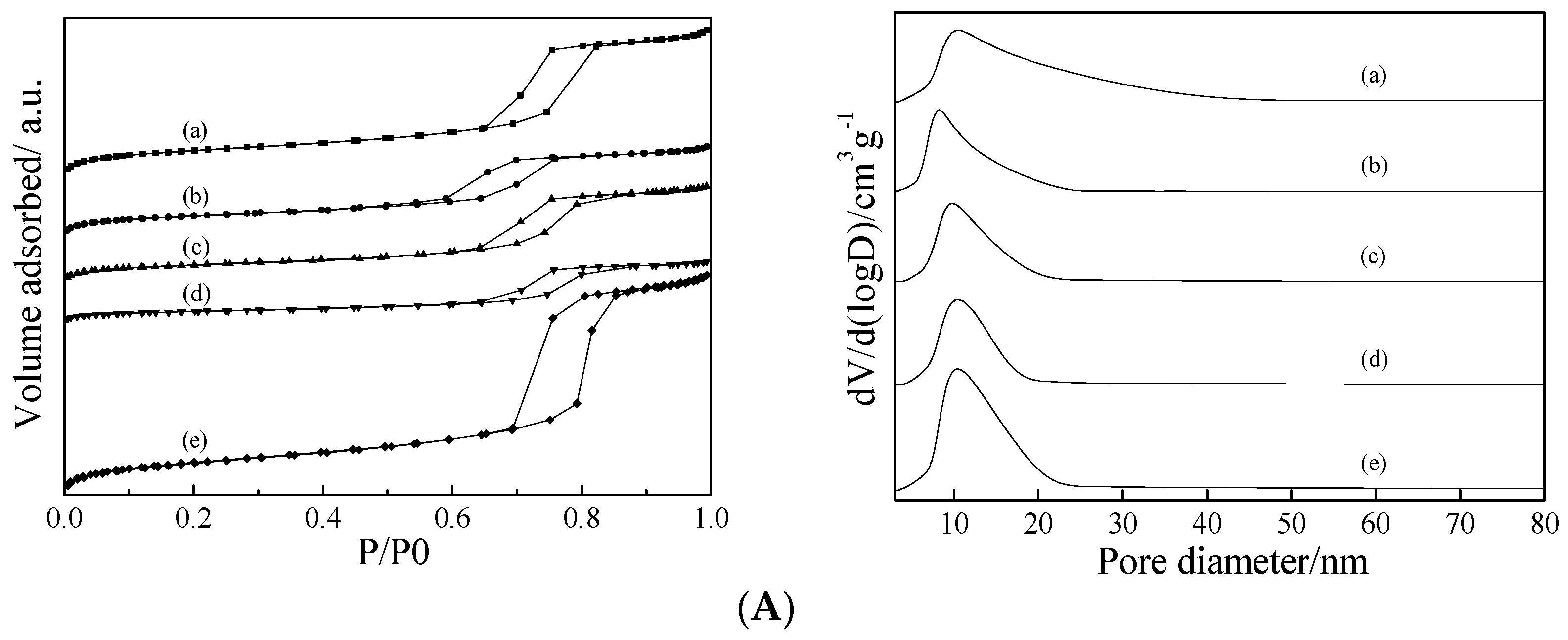 Catalysts 08 00297 g002a