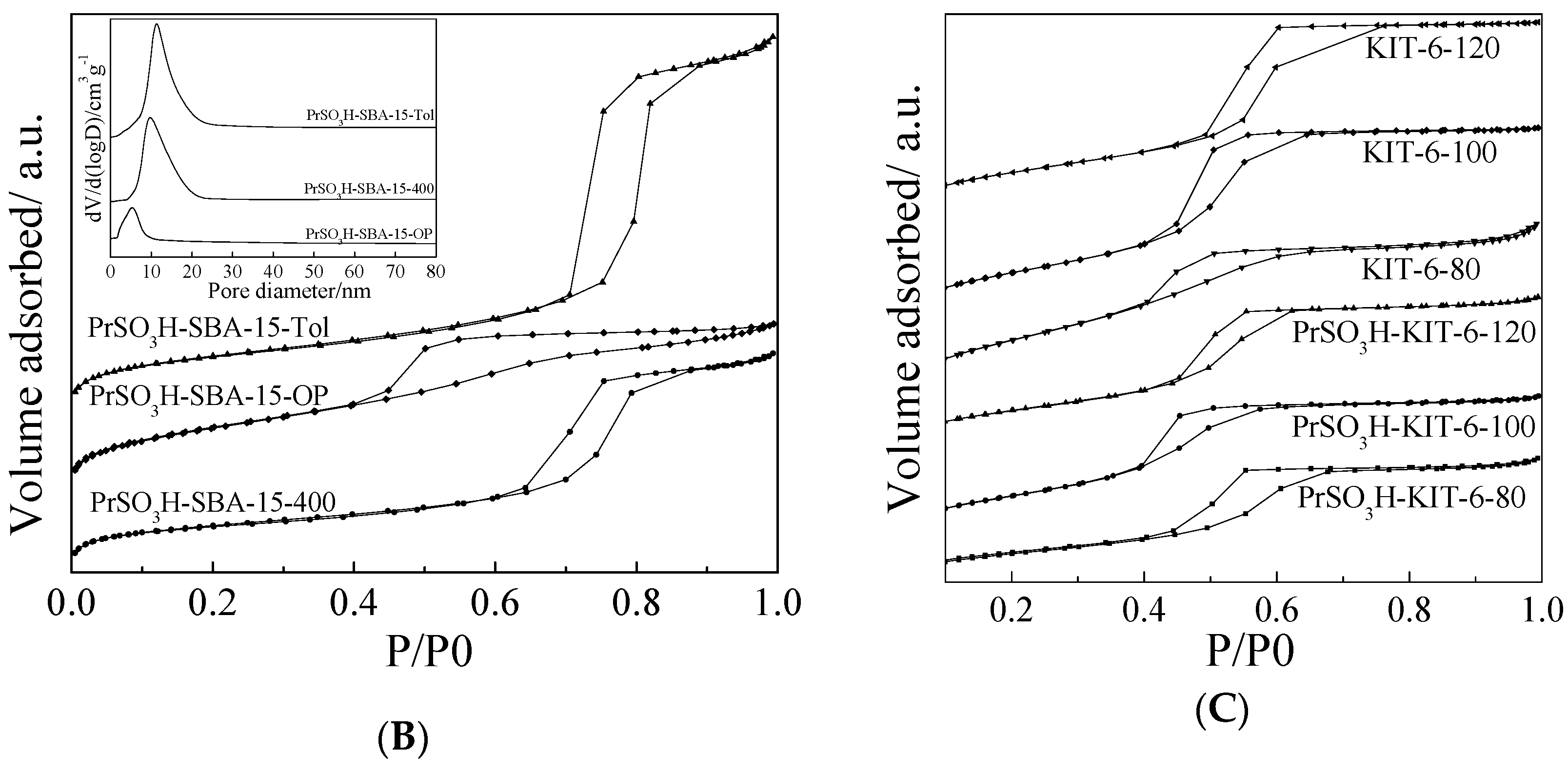 Catalysts 08 00297 g002b