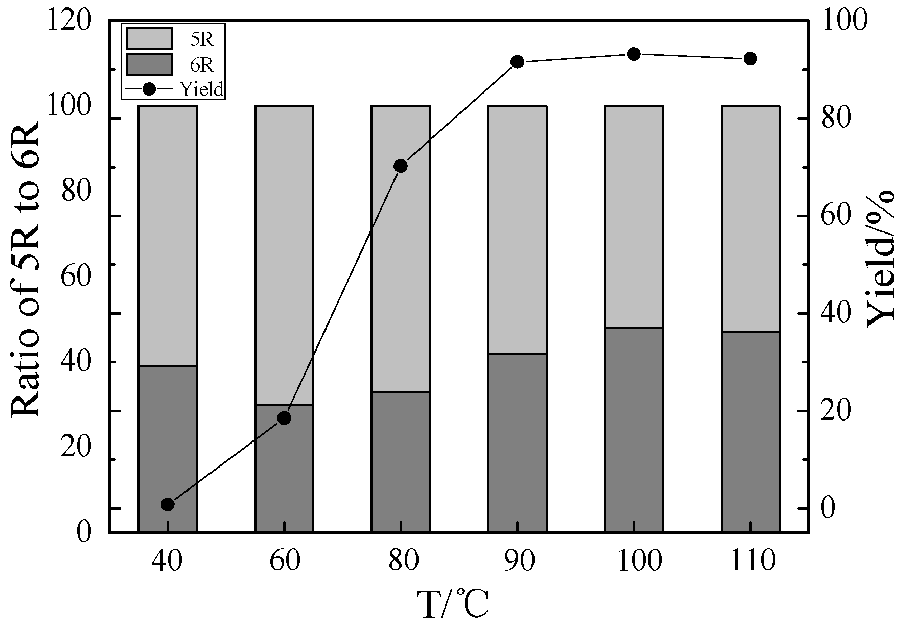 Catalysts 08 00297 g009