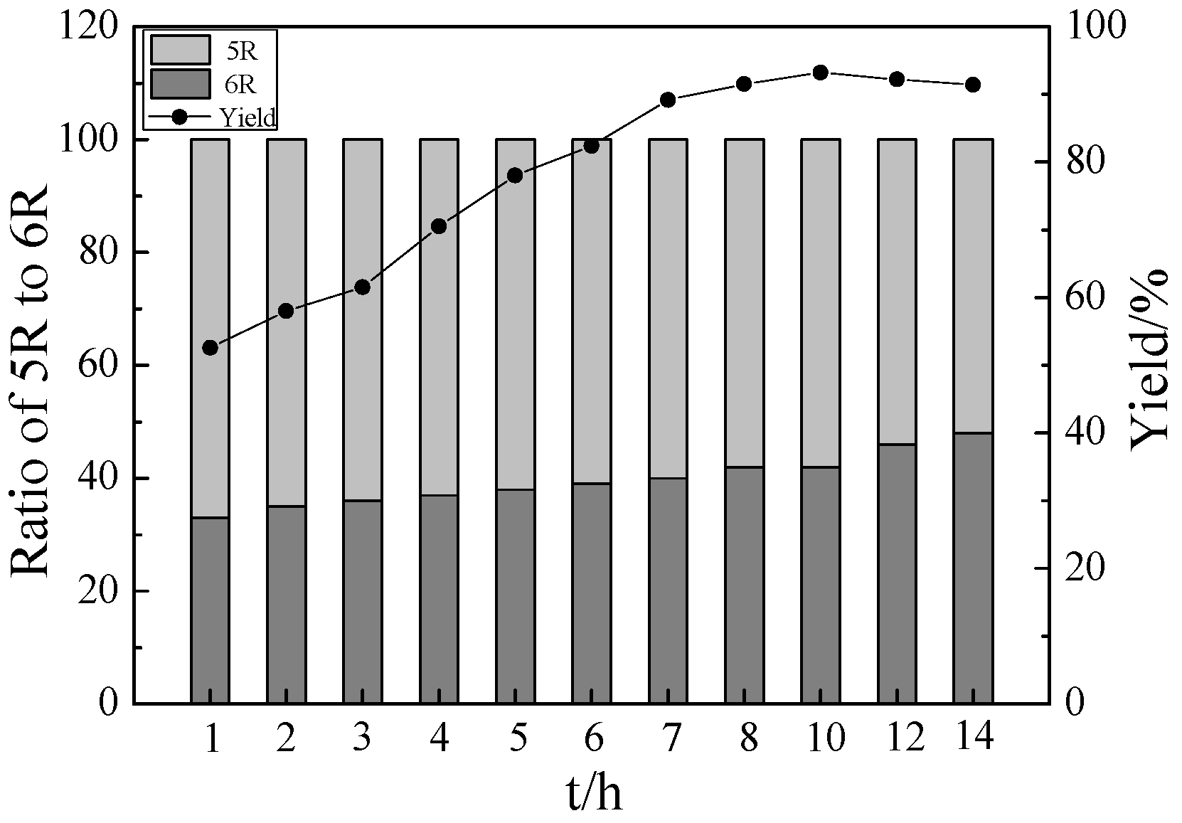 Catalysts 08 00297 g011